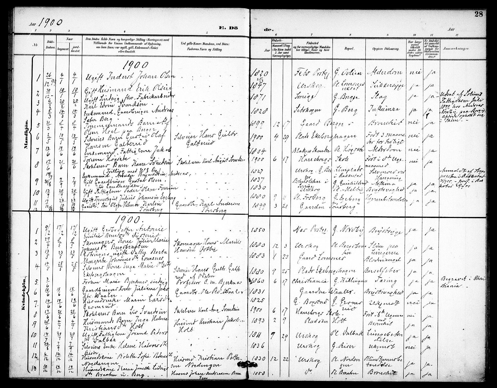 Aurskog prestekontor Kirkebøker, SAO/A-10304a/F/Fa/L0013: Parish register (official) no. I 13, 1900-1910, p. 28