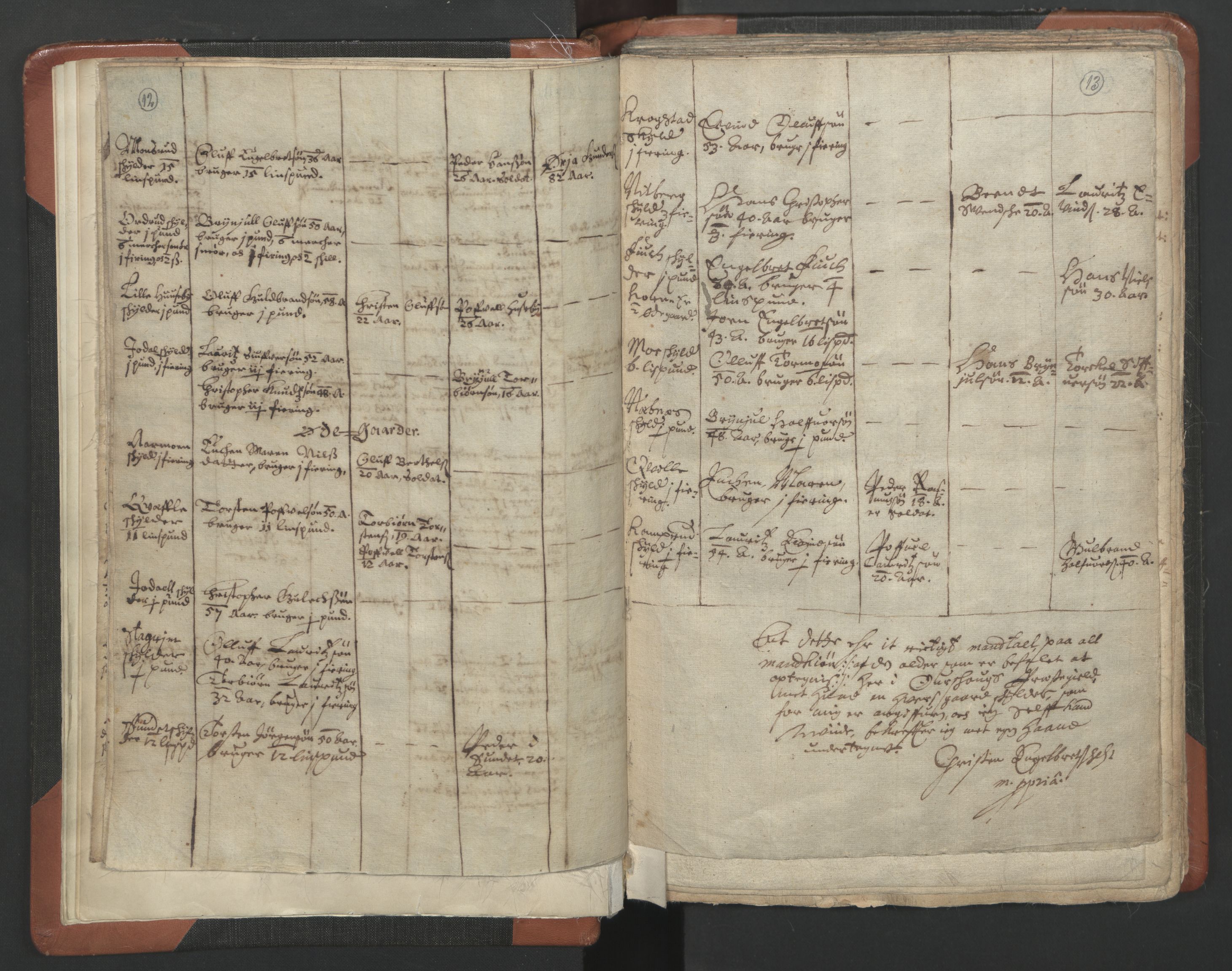 RA, Vicar's Census 1664-1666, no. 3: Nedre Romerike deanery, 1664-1666, p. 12-13