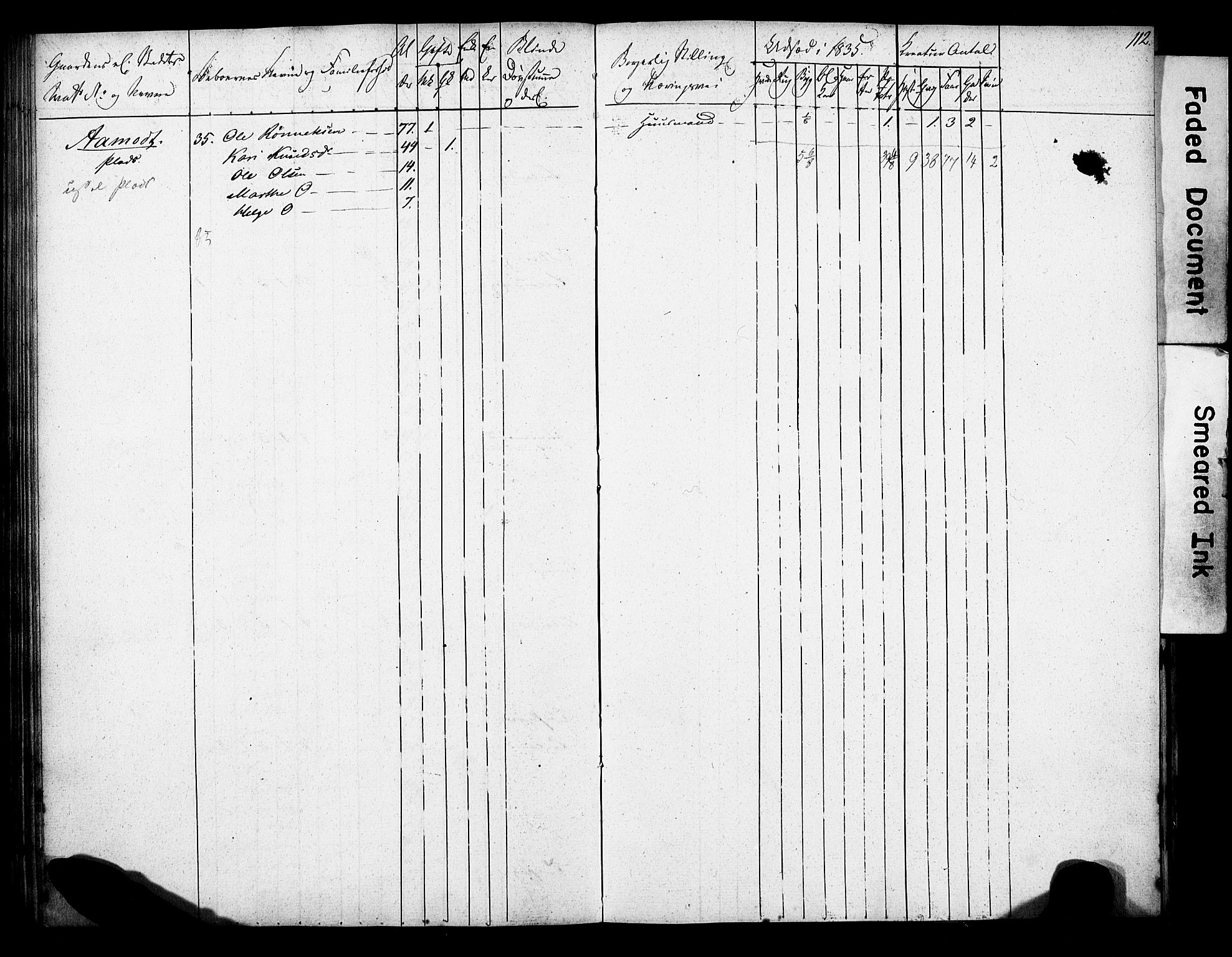 , 1835 Census for Gjerpen parish, 1835, p. 112