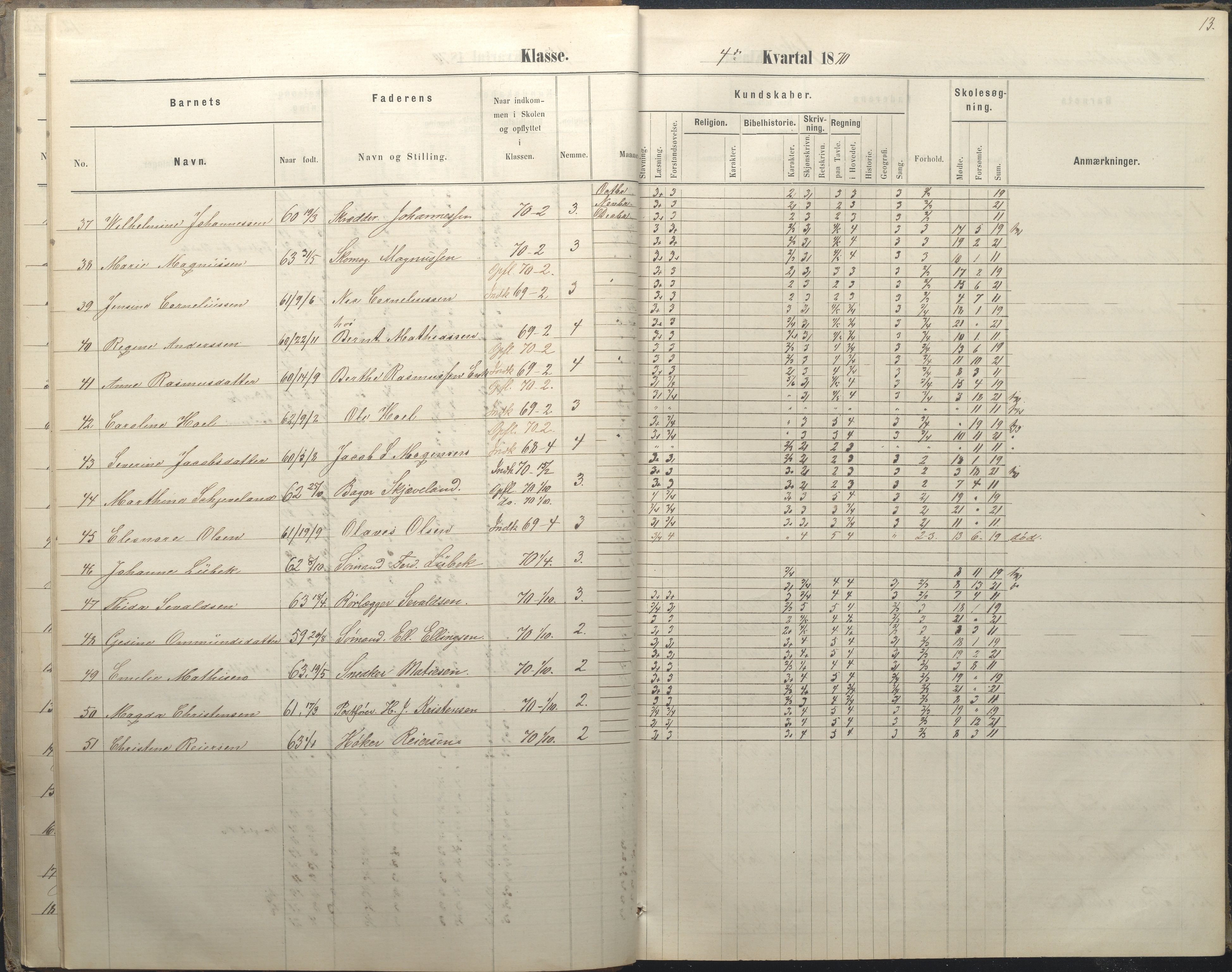Arendal kommune, Katalog I, AAKS/KA0906-PK-I/07/L0036: Protokoll for 1. og 2. klasse, 1870-1882, p. 13
