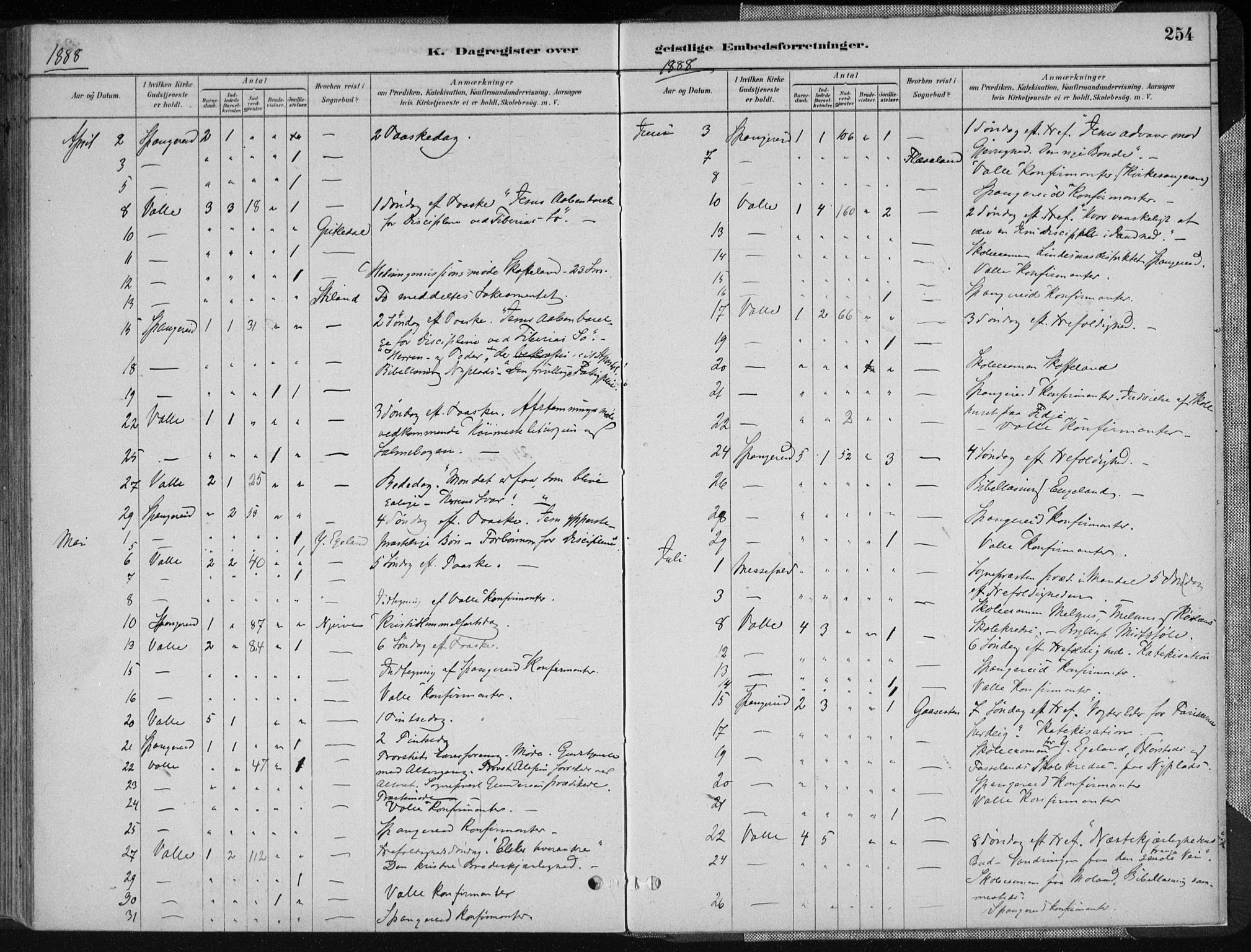 Sør-Audnedal sokneprestkontor, AV/SAK-1111-0039/F/Fa/Fab/L0009: Parish register (official) no. A 9, 1880-1895, p. 254