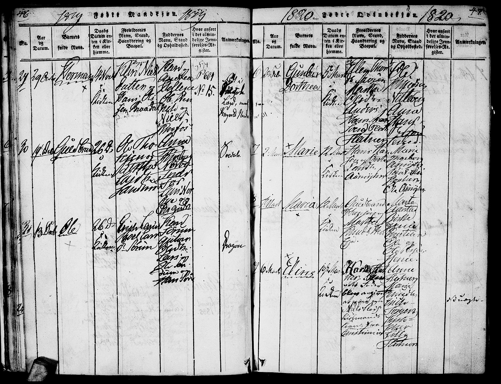 Gjerdrum prestekontor Kirkebøker, AV/SAO-A-10412b/G/Ga/L0001: Parish register (copy) no. I 1, 1816-1837, p. 46-47