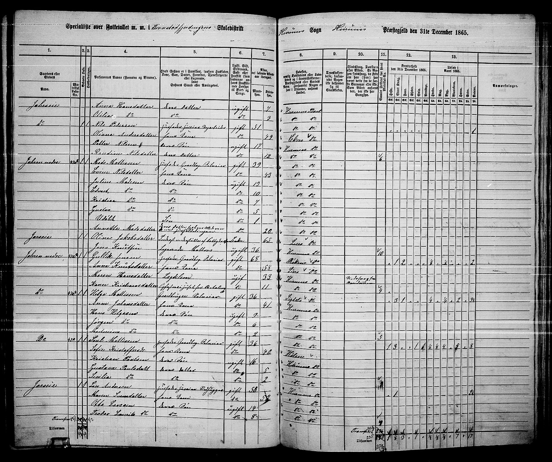 RA, 1865 census for Hurum, 1865, p. 36