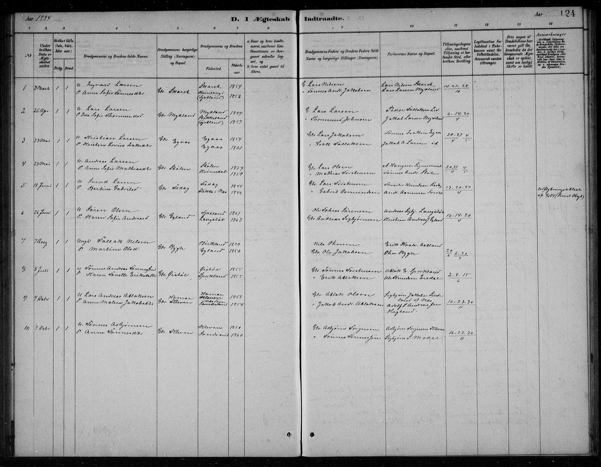 Bakke sokneprestkontor, SAK/1111-0002/F/Fb/Fbb/L0003: Parish register (copy) no. B 3, 1878-1896, p. 124
