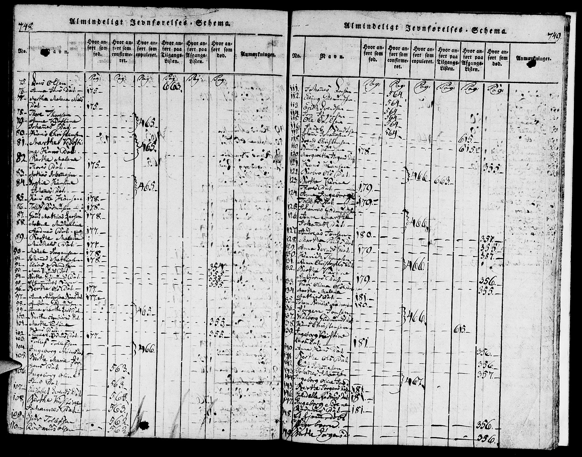 Torvastad sokneprestkontor, AV/SAST-A -101857/H/Ha/Haa/L0003: Parish register (official) no. A 3 /2, 1817-1837, p. 748-749