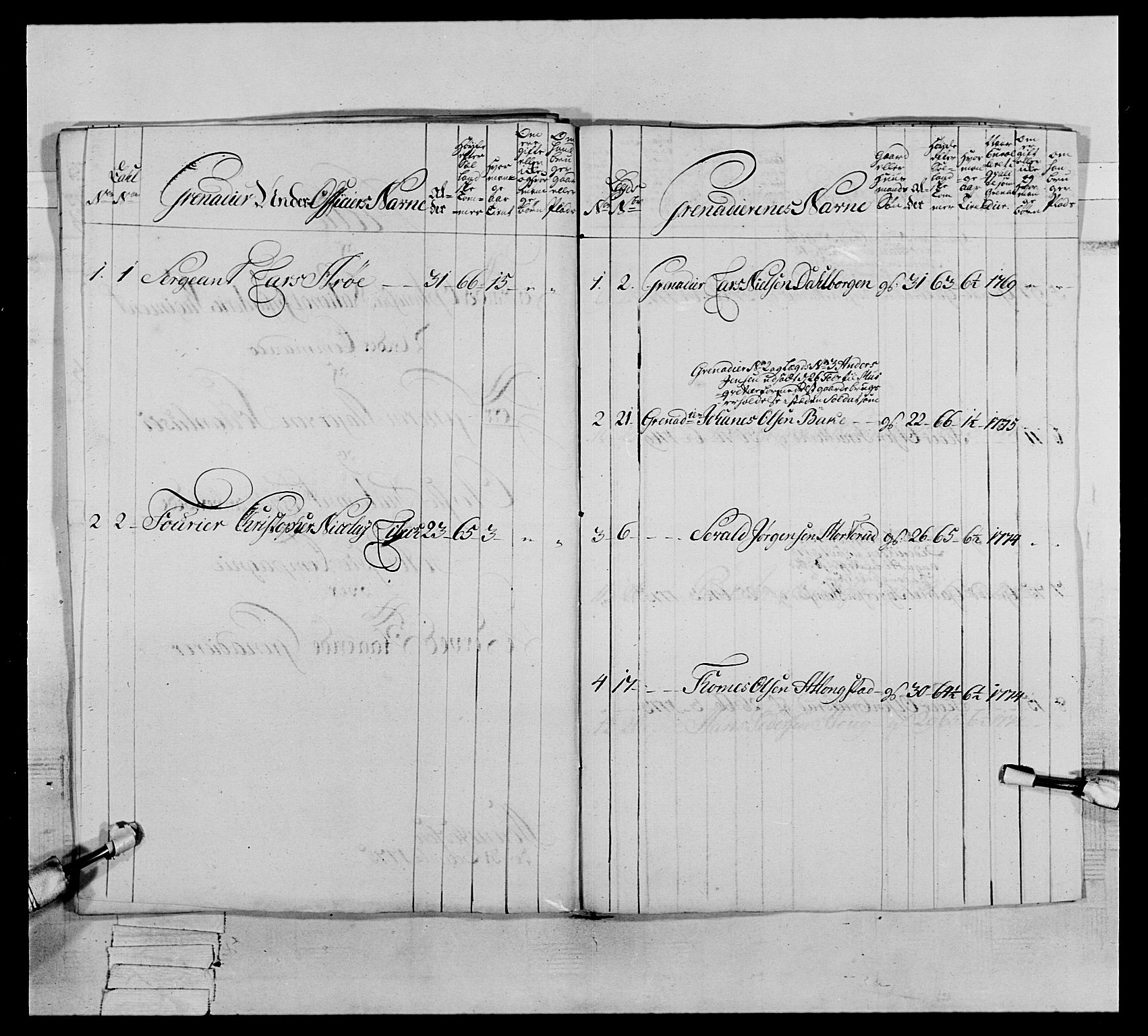 Generalitets- og kommissariatskollegiet, Det kongelige norske kommissariatskollegium, AV/RA-EA-5420/E/Eh/L0064: 2. Opplandske nasjonale infanteriregiment, 1774-1784, p. 135