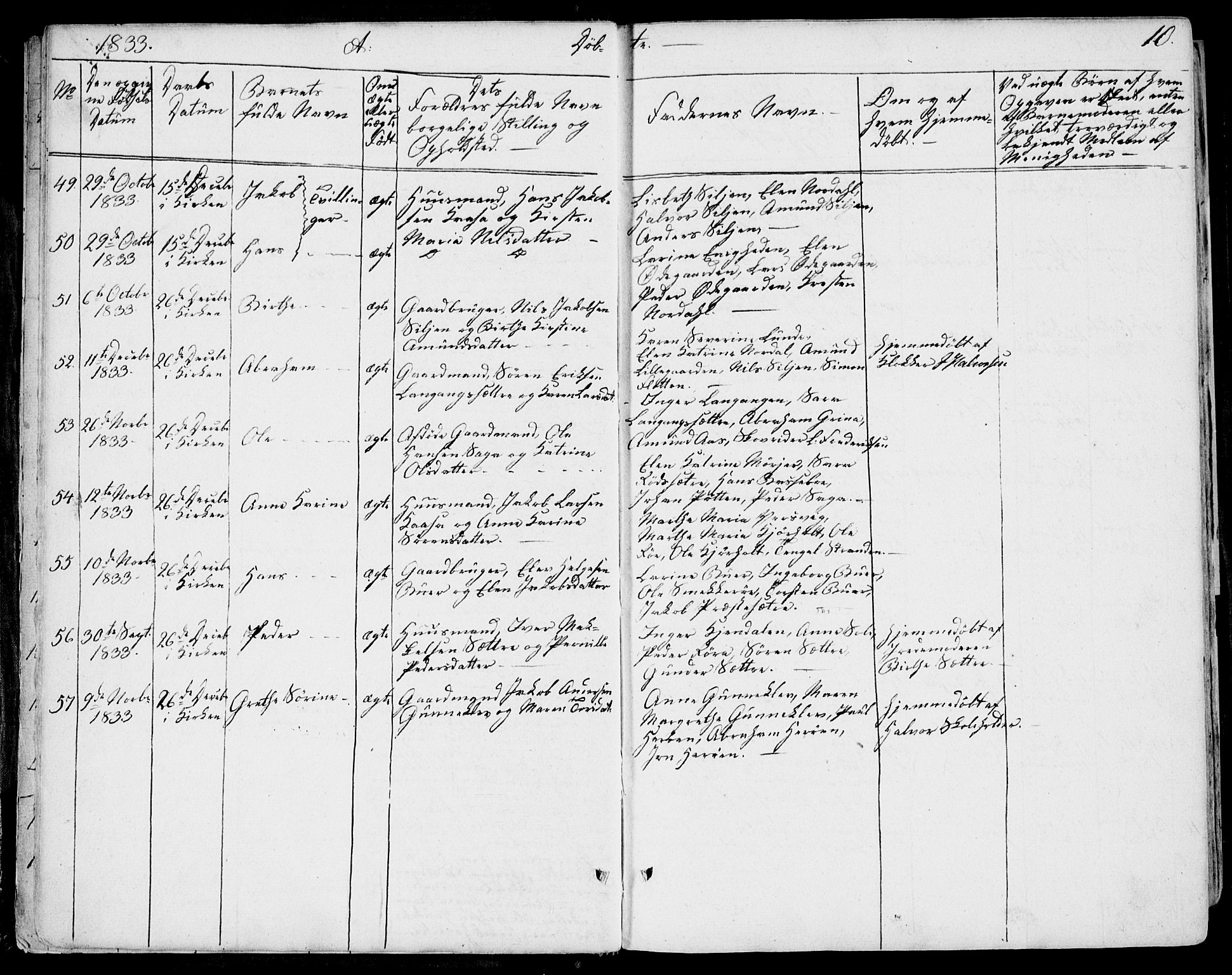 Eidanger kirkebøker, SAKO/A-261/F/Fa/L0008: Parish register (official) no. 8, 1831-1858, p. 10