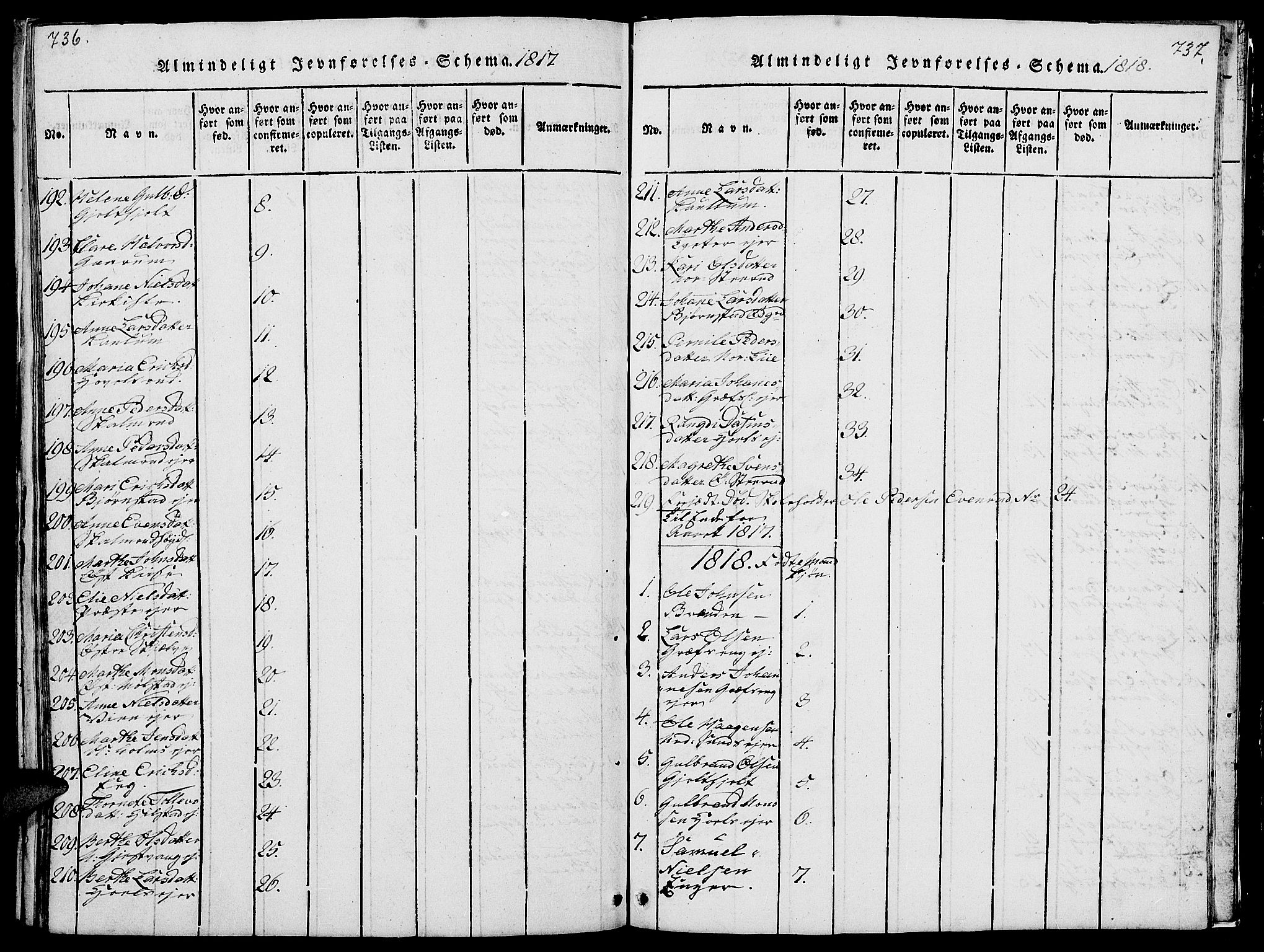 Nes prestekontor, Hedmark, AV/SAH-PREST-020/L/La/L0003: Parish register (copy) no. 3, 1814-1831, p. 736-737