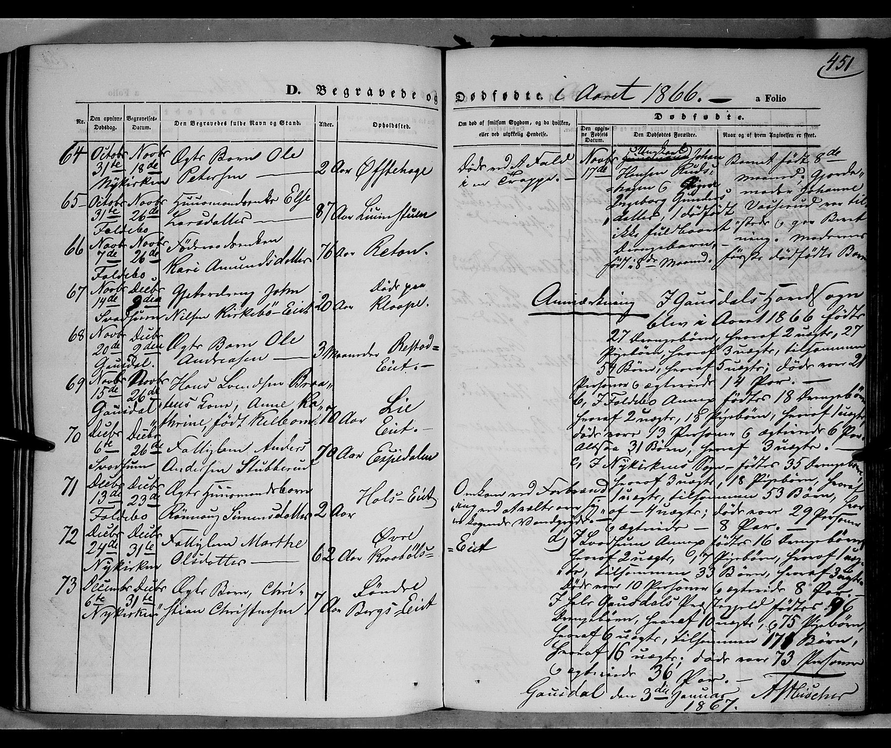 Gausdal prestekontor, SAH/PREST-090/H/Ha/Haa/L0009: Parish register (official) no. 9, 1862-1873, p. 451