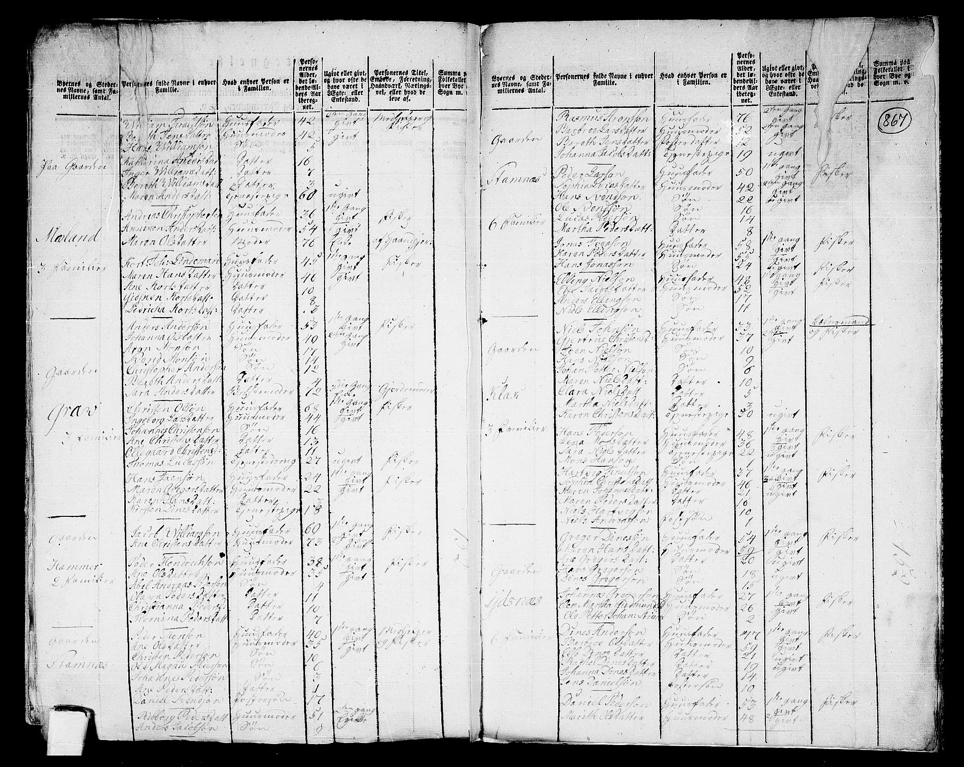 RA, 1801 census for 1857P Værøy, 1801, p. 866b-867a