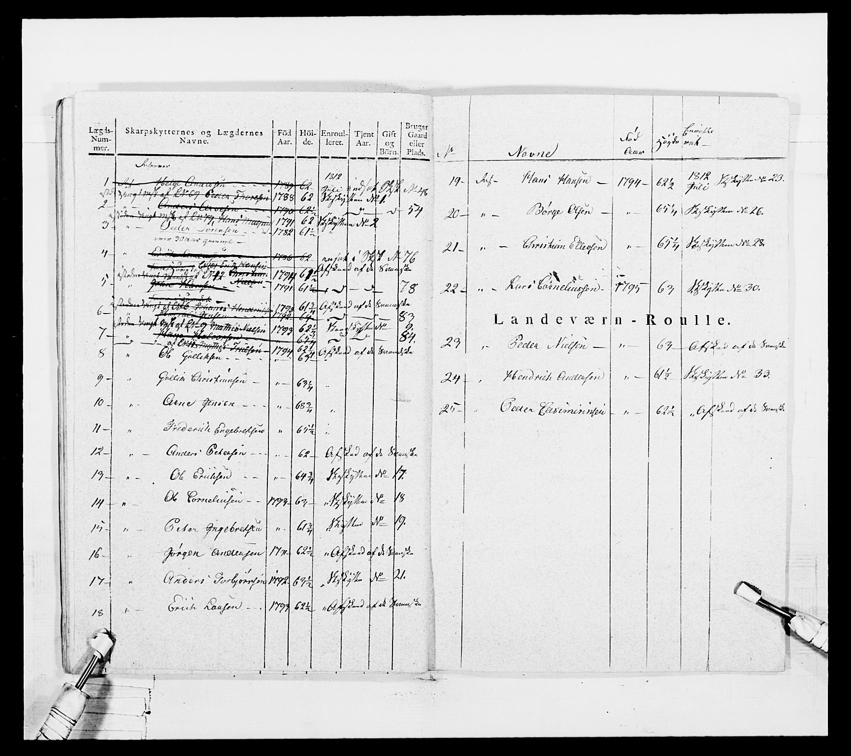 Generalitets- og kommissariatskollegiet, Det kongelige norske kommissariatskollegium, AV/RA-EA-5420/E/Eh/L0050: Akershusiske skarpskytterregiment, 1812, p. 555