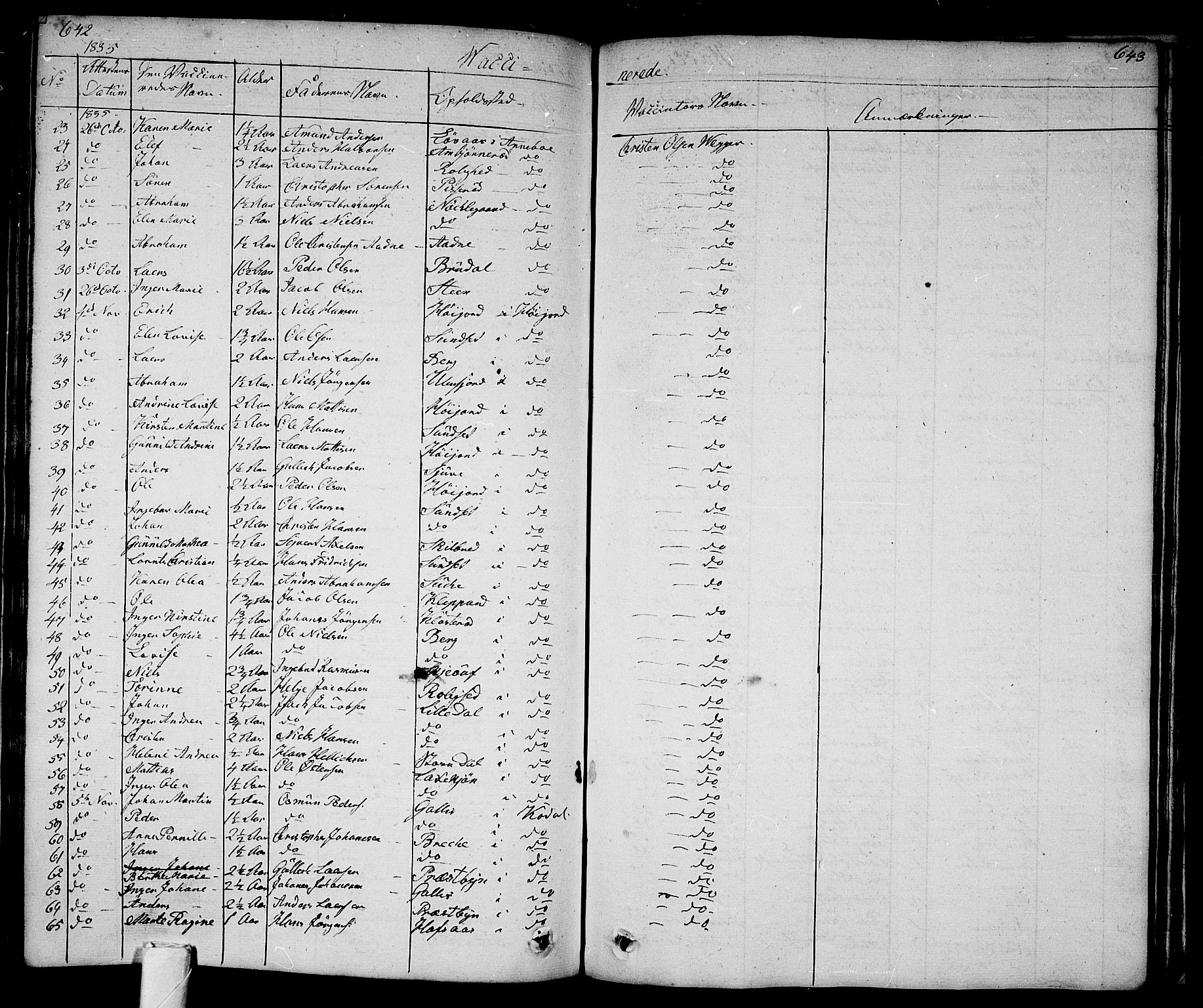 Andebu kirkebøker, AV/SAKO-A-336/G/Ga/L0003: Parish register (copy) no. I 3, 1832-1867, p. 642-643