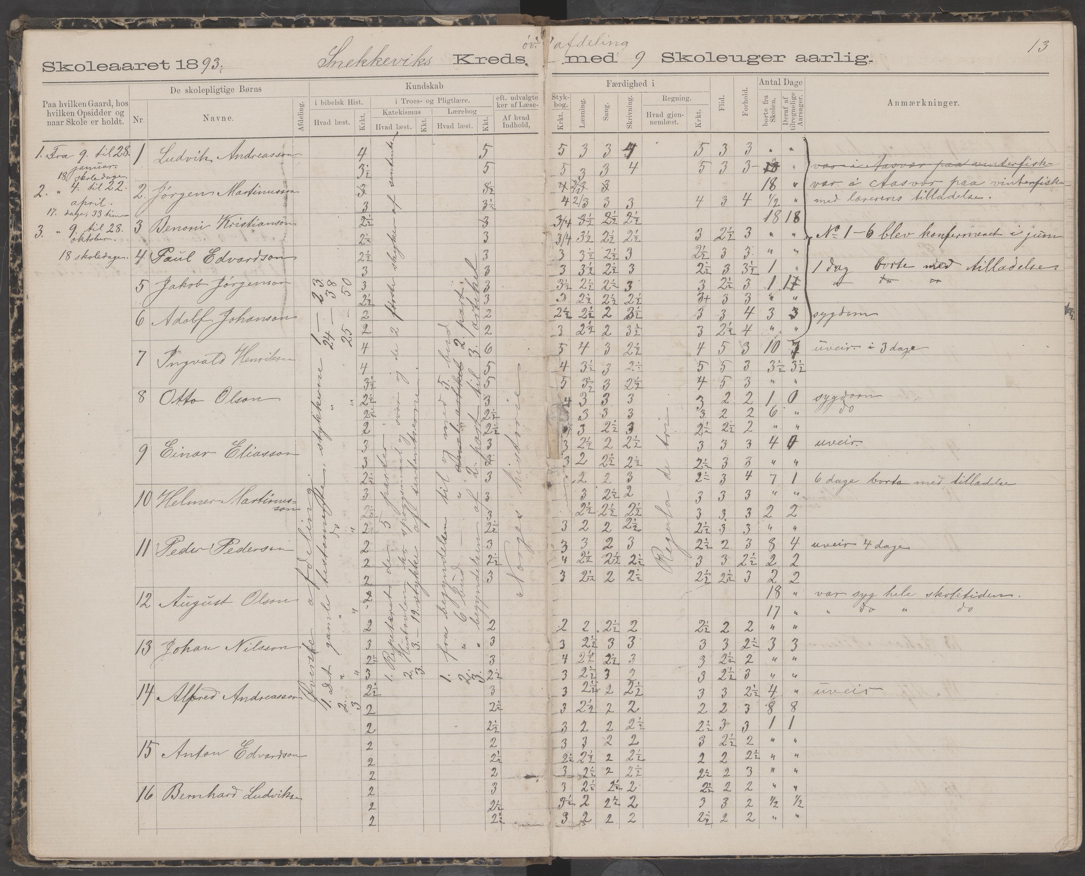 Dønna kommune. Snekkevik skolekrets, AIN/K-18270.510.07/442/L0002: Skoleprotokoll, 1888-1893, p. 13