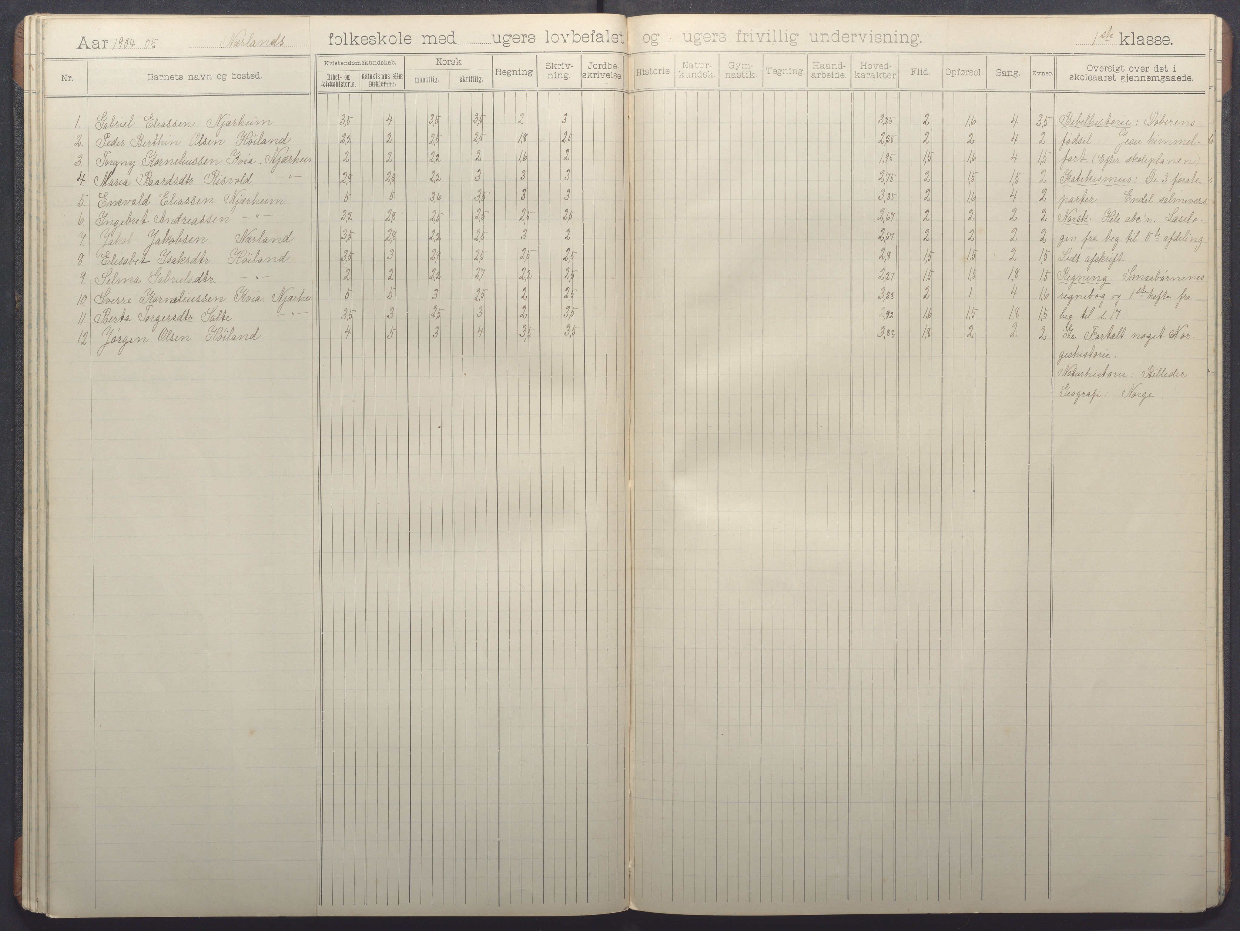 Nærbø kommune - Høyland skole, IKAR/-, 1898-1907, p. 38