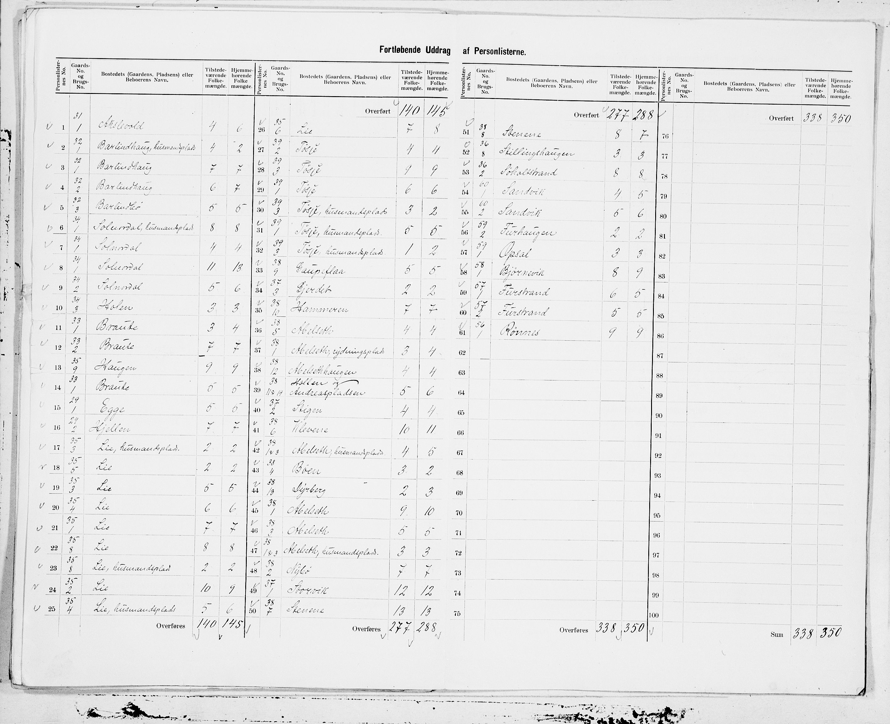 SAT, 1900 census for Ørskog, 1900, p. 9