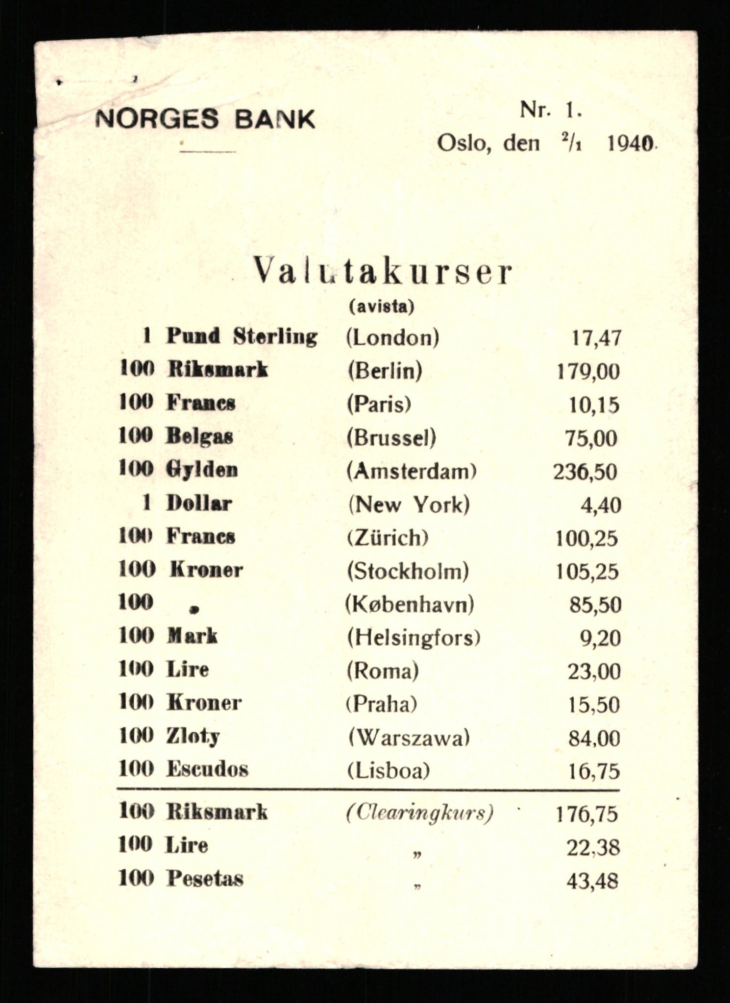 Norges Bank, Statistisk avdeling, RA/S-4063/D/L0171: Sakarkiv, 1925-1953, p. 2003