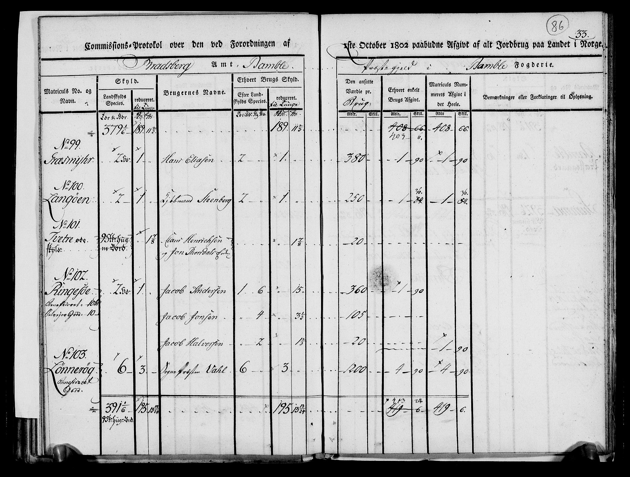 Rentekammeret inntil 1814, Realistisk ordnet avdeling, AV/RA-EA-4070/N/Ne/Nea/L0068: og 0069: Nedre Telemarken og Bamble fogderi. Kommisjonsprotokoll for Drangedal, Sannidal, Bamble og Eidanger prestegjeld., 1803, p. 91