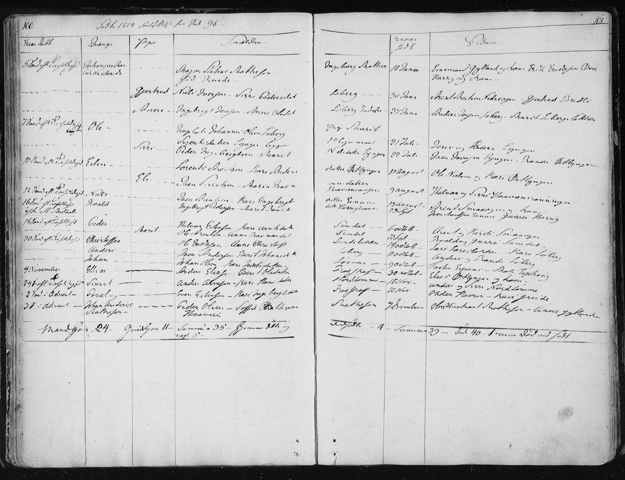 Ministerialprotokoller, klokkerbøker og fødselsregistre - Sør-Trøndelag, SAT/A-1456/687/L0993: Parish register (official) no. 687A03 /2, 1788-1815, p. 100-101