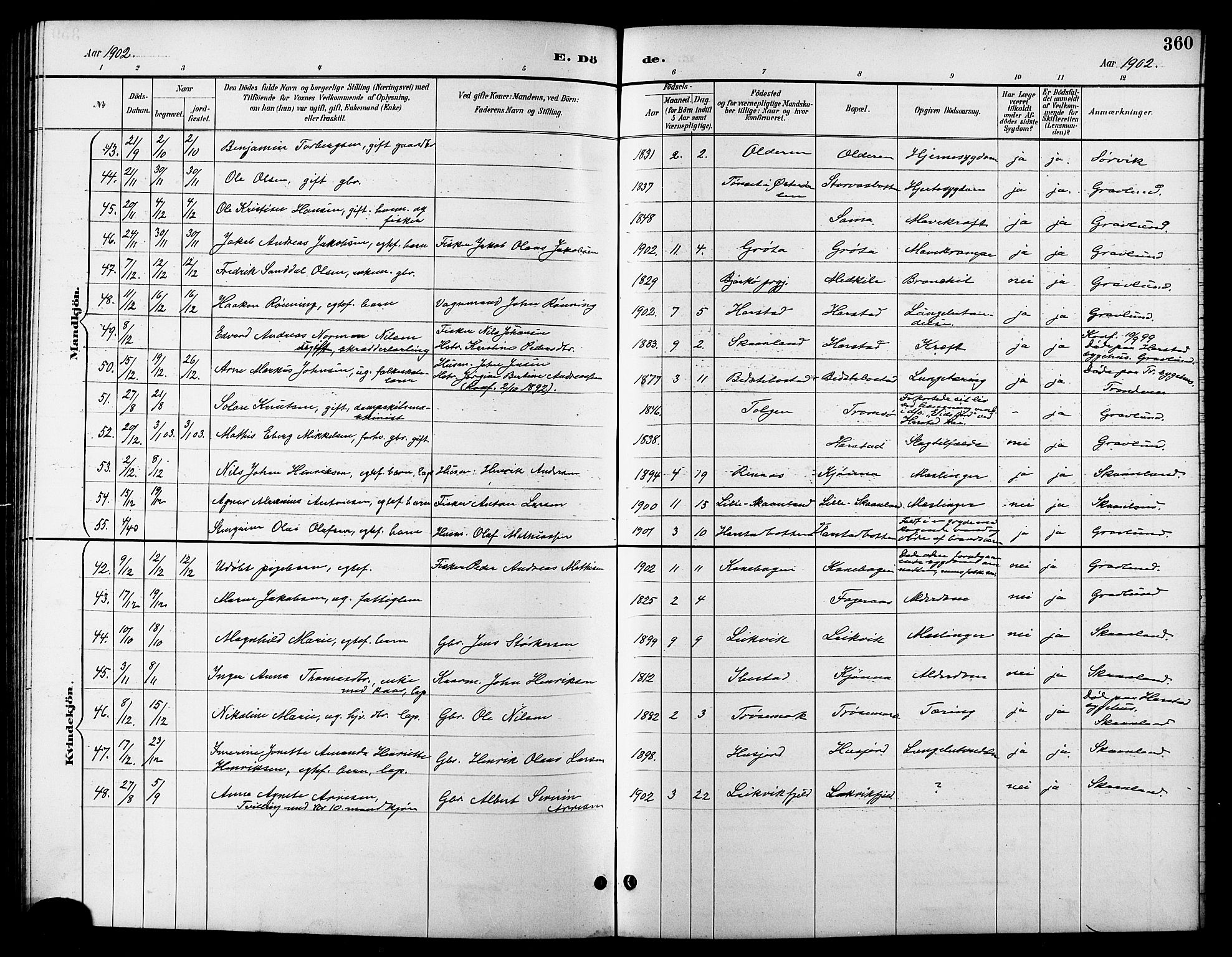 Trondenes sokneprestkontor, SATØ/S-1319/H/Hb/L0011klokker: Parish register (copy) no. 11, 1891-1906, p. 360