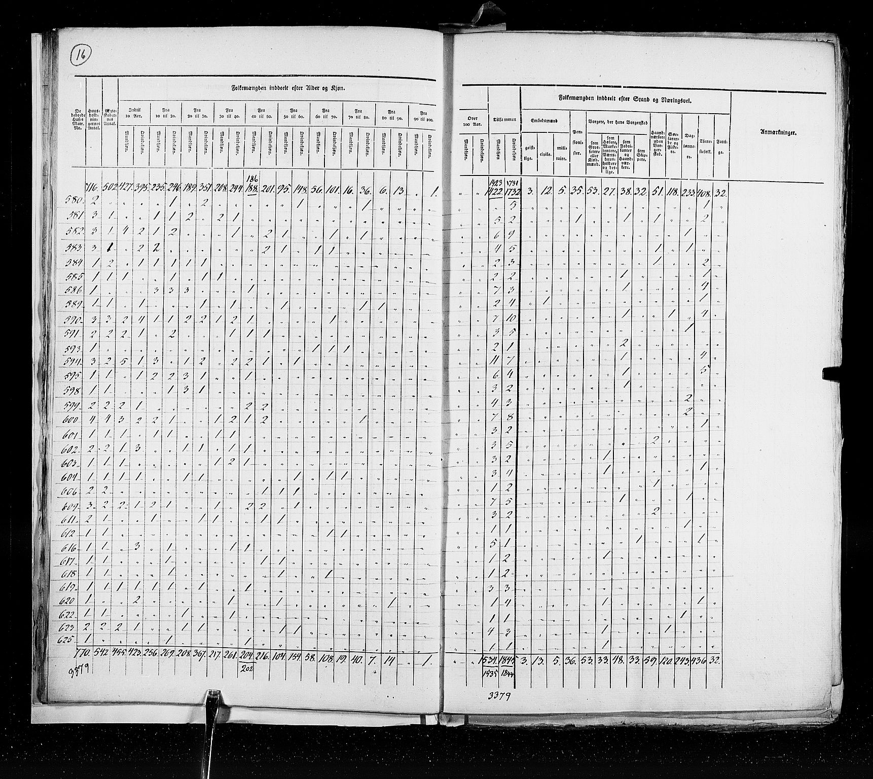 RA, Census 1825, vol. 20: Fredrikshald-Kragerø, 1825, p. 16