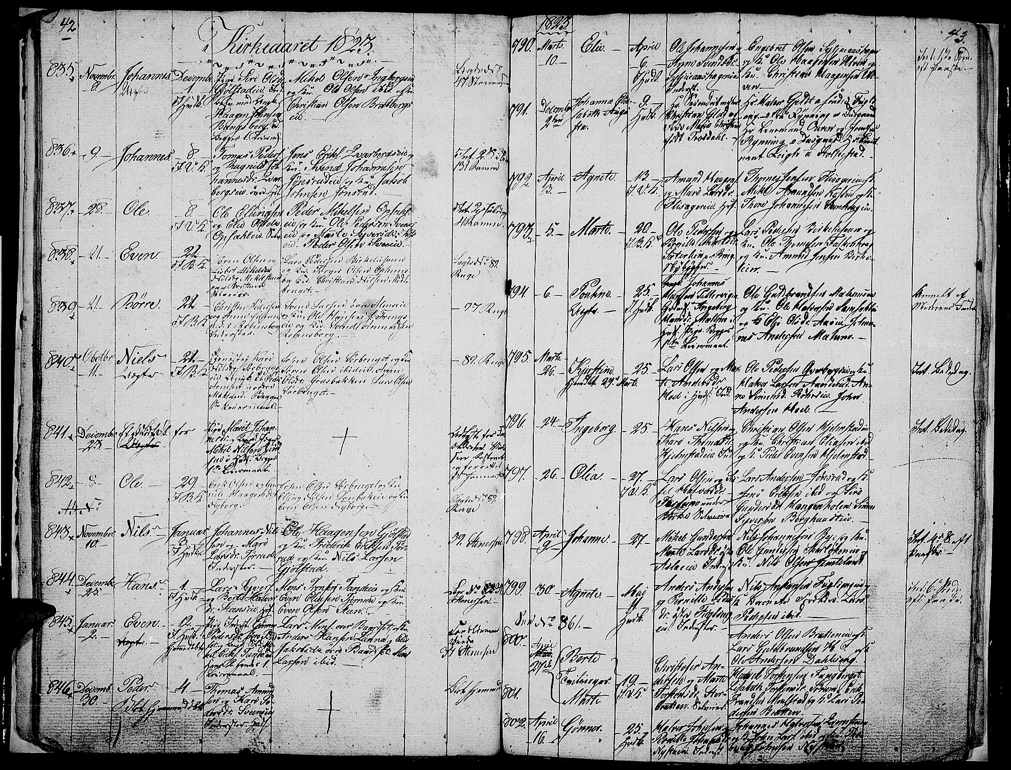 Ringsaker prestekontor, AV/SAH-PREST-014/L/La/L0002: Parish register (copy) no. 2, 1821-1823, p. 42-43