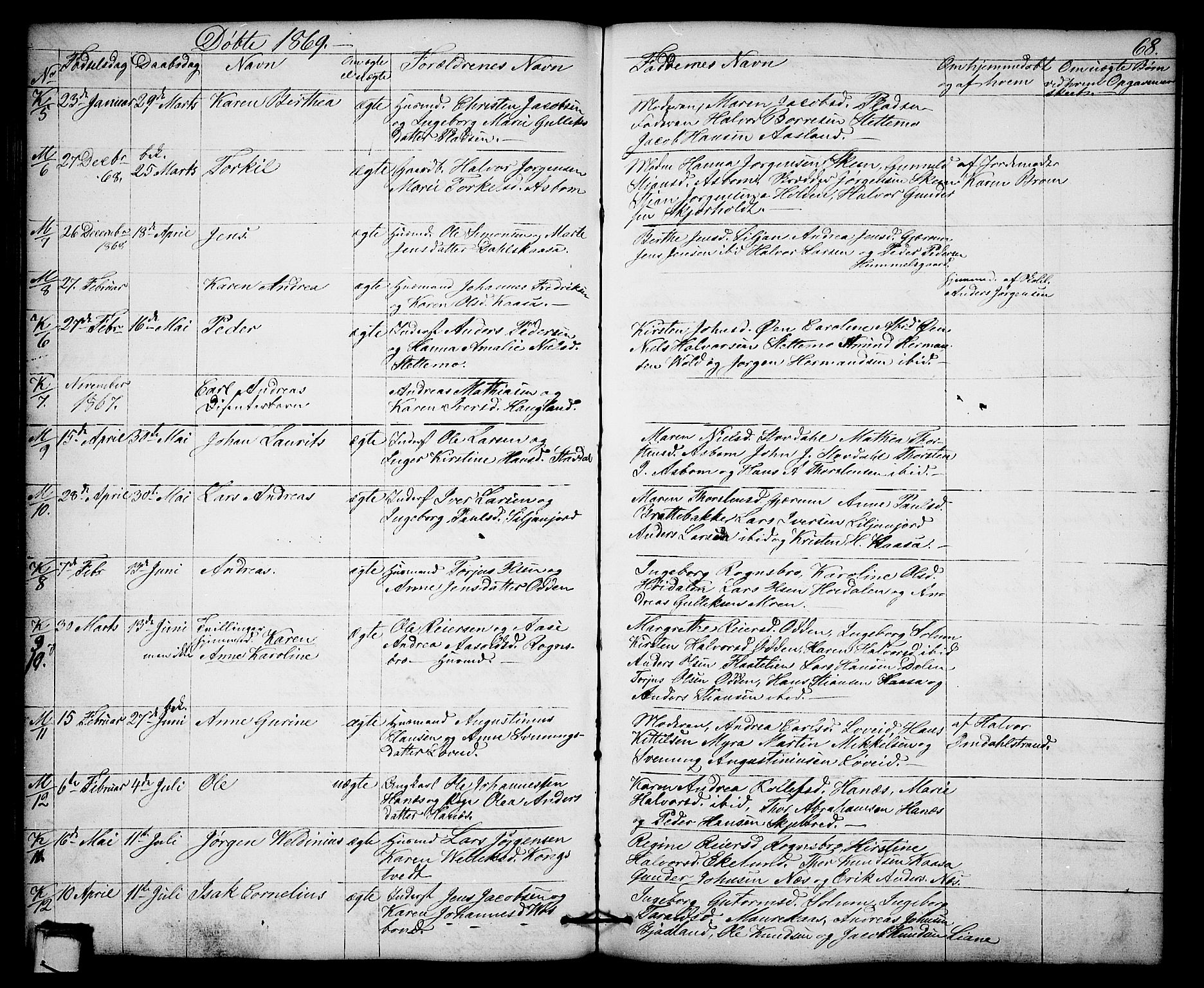 Solum kirkebøker, SAKO/A-306/G/Gb/L0002: Parish register (copy) no. II 2, 1859-1879, p. 68