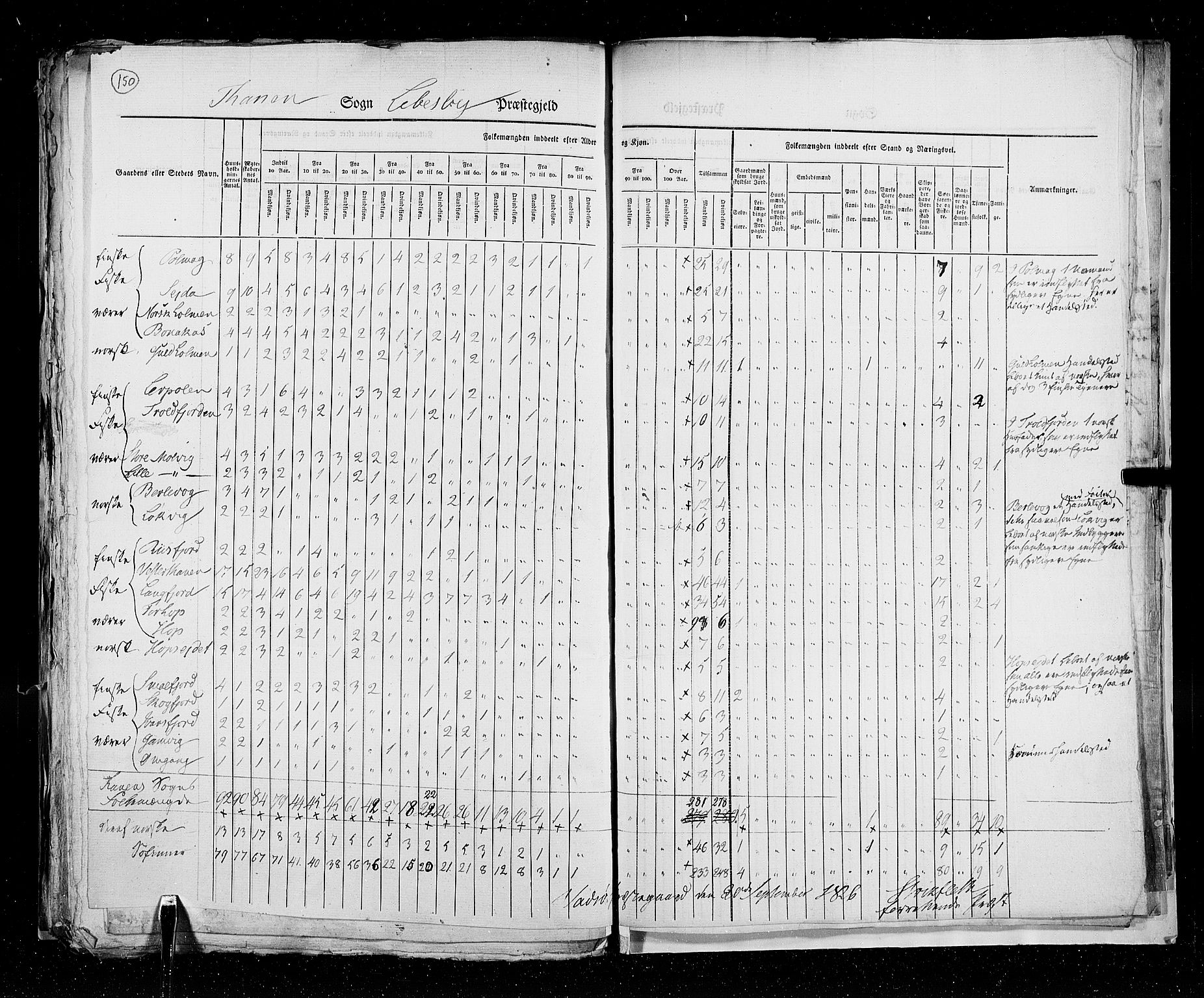 RA, Census 1825, vol. 19: Finnmarken amt, 1825, p. 150