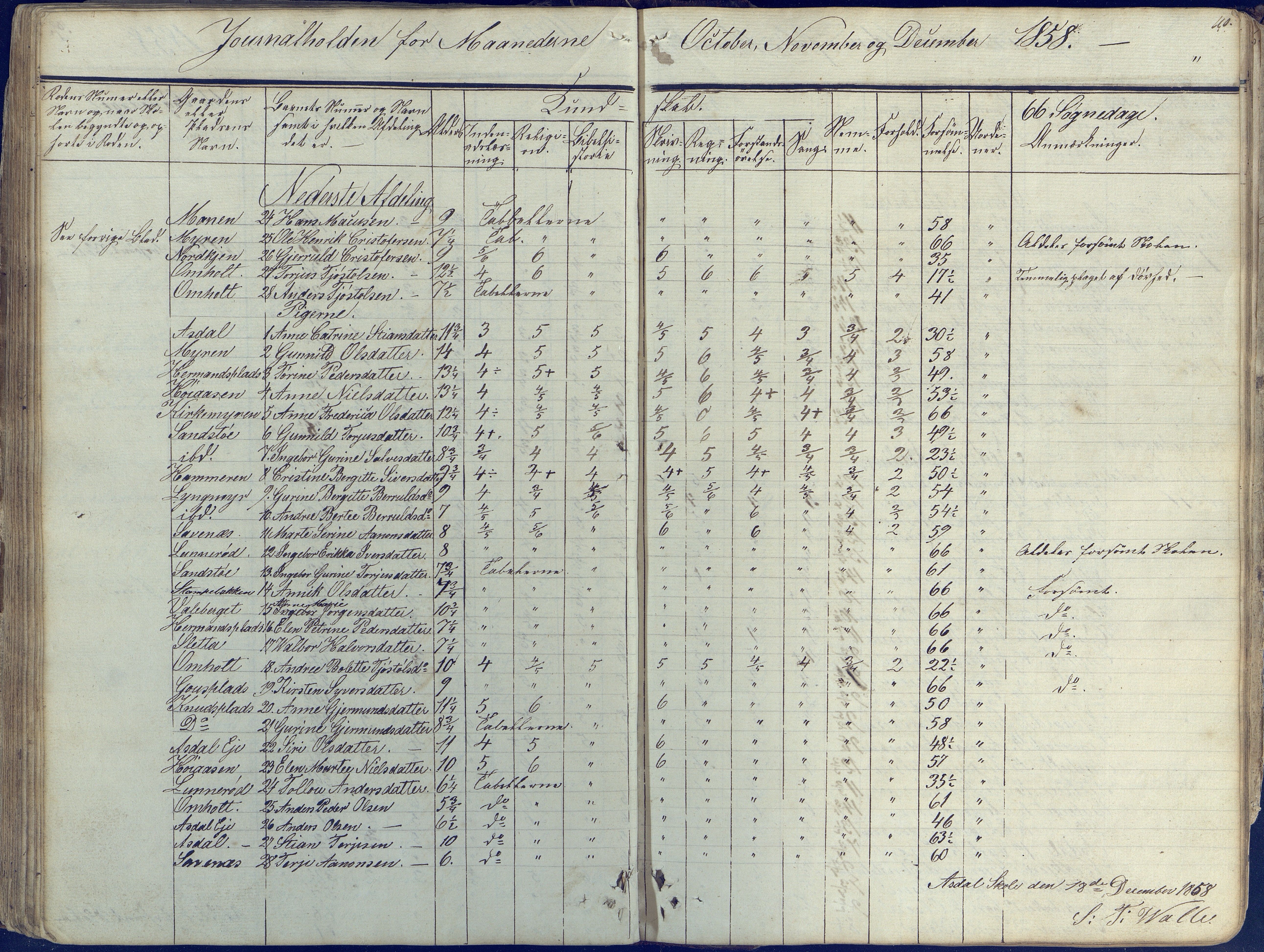 Øyestad kommune frem til 1979, AAKS/KA0920-PK/06/06E/L0001: Skolejournal, 1845-1863, p. 100