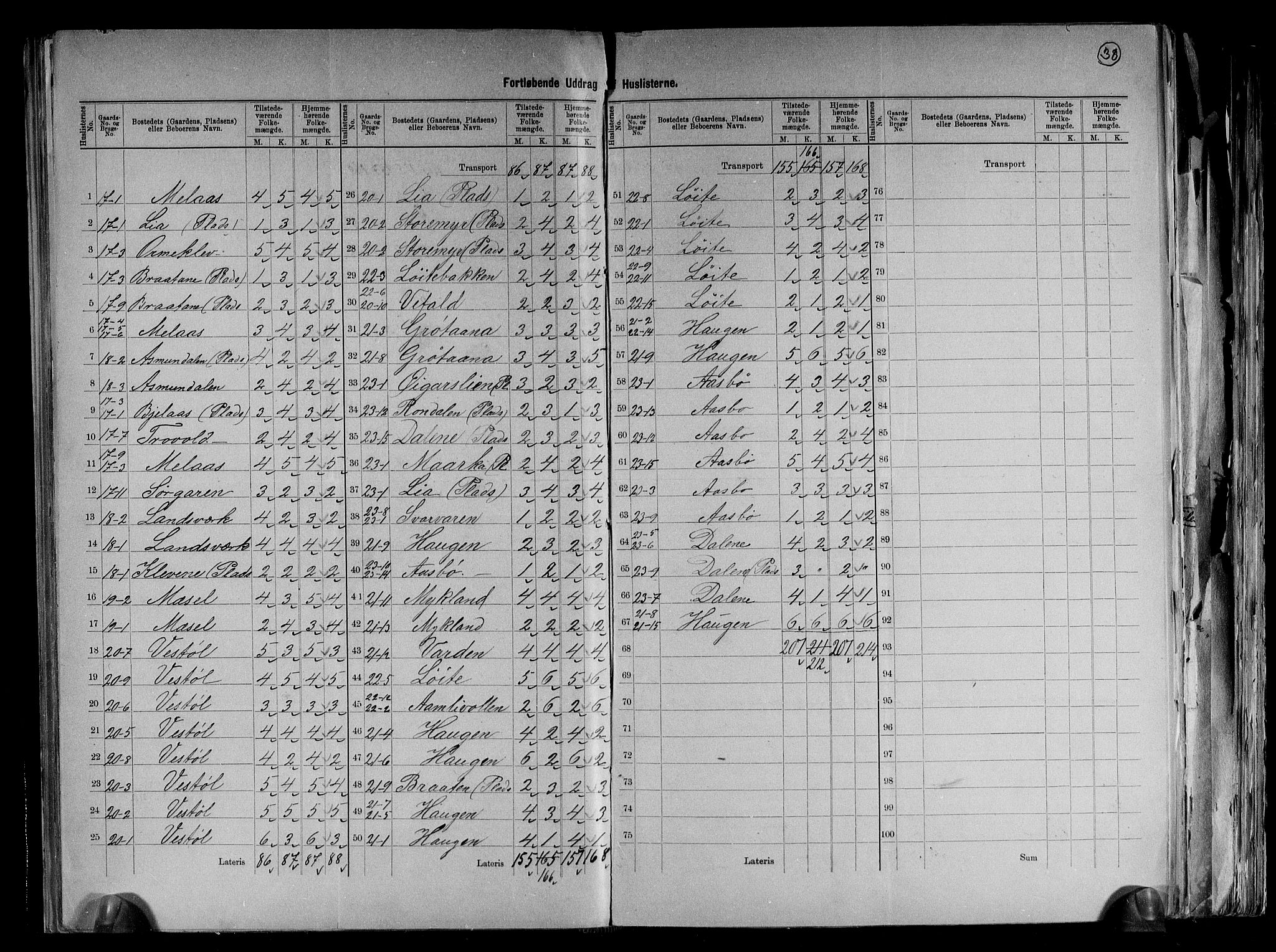 RA, 1891 census for 0911 Gjerstad, 1891, p. 12