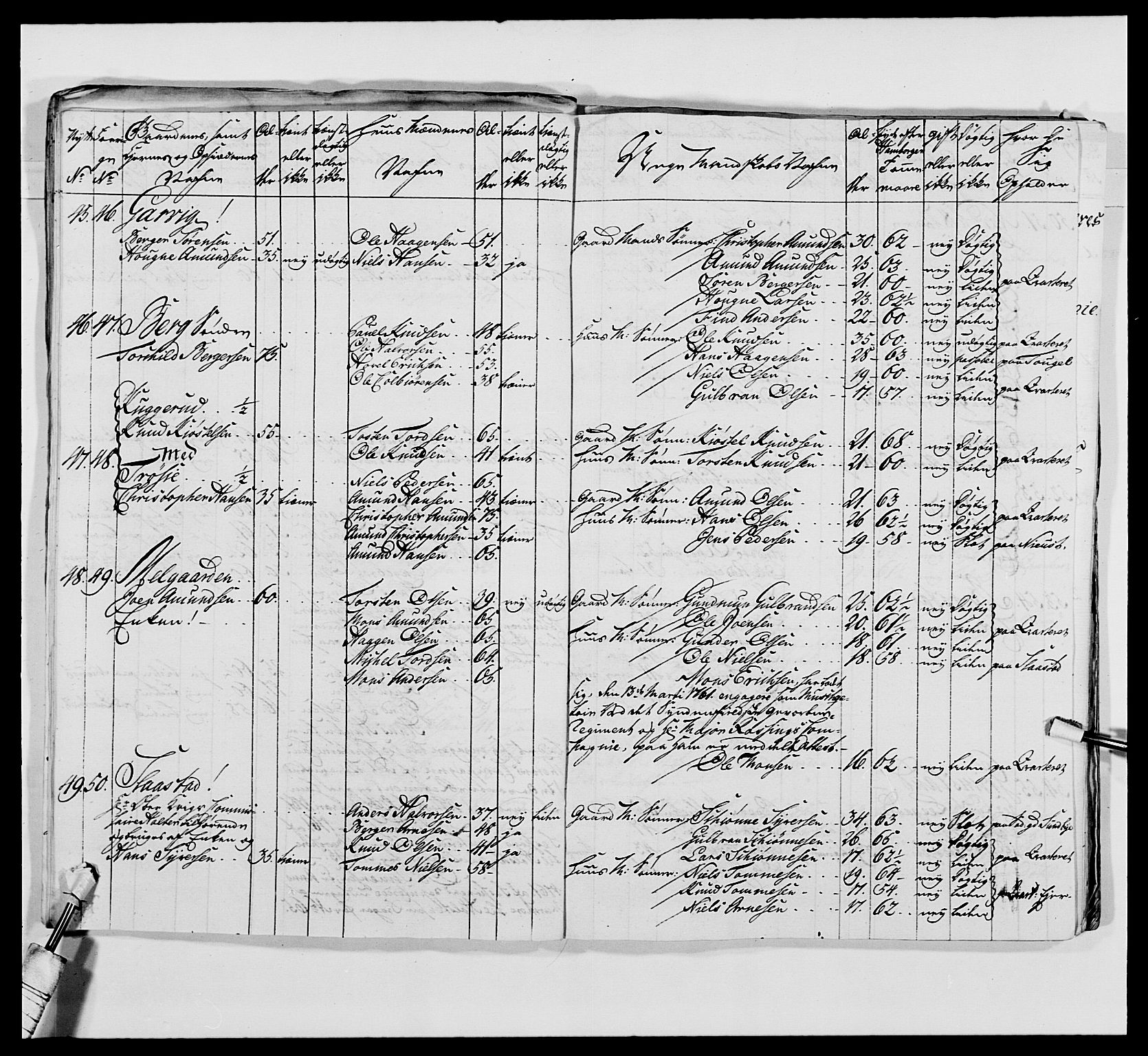 Kommanderende general (KG I) med Det norske krigsdirektorium, AV/RA-EA-5419/E/Ea/L0476: 1. Sønnafjelske dragonregiment, 1765-1767, p. 128