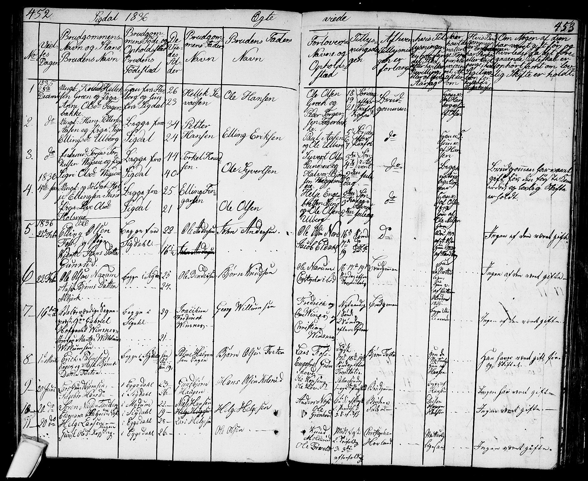 Sigdal kirkebøker, AV/SAKO-A-245/G/Ga/L0002: Parish register (copy) no. I 2, 1835-1856, p. 452-453