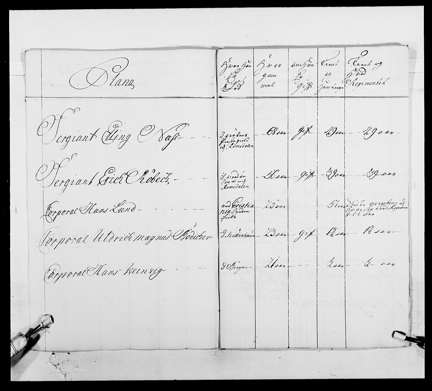 Kommanderende general (KG I) med Det norske krigsdirektorium, AV/RA-EA-5419/E/Ea/L0512: 2. Trondheimske regiment, 1746-1749, p. 484
