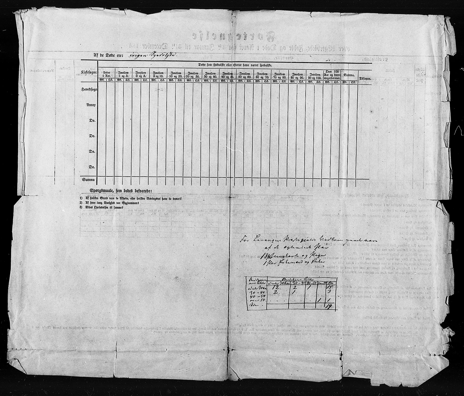 , Census 1845 for Skogn, 1845, p. 78