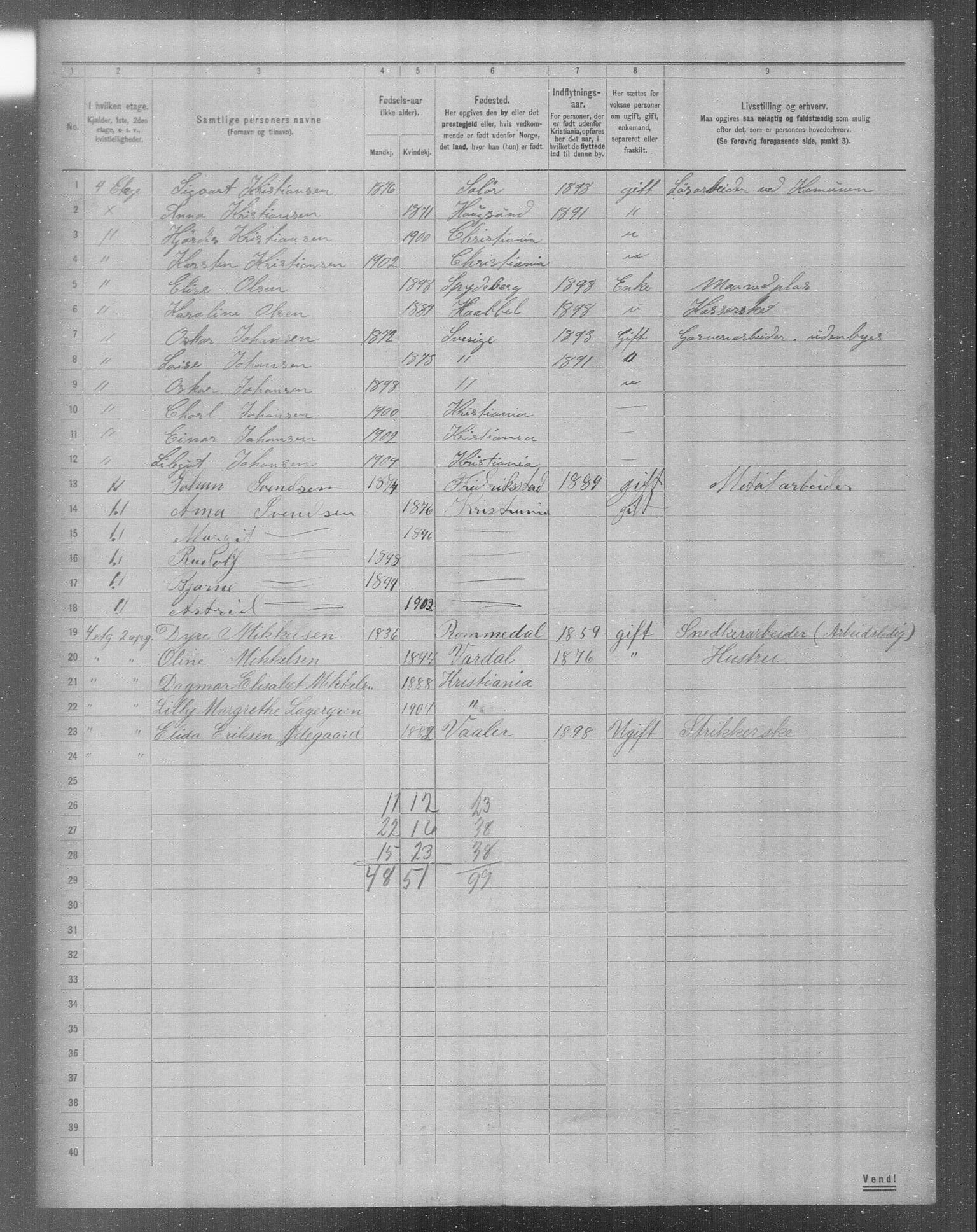 OBA, Municipal Census 1904 for Kristiania, 1904, p. 16043