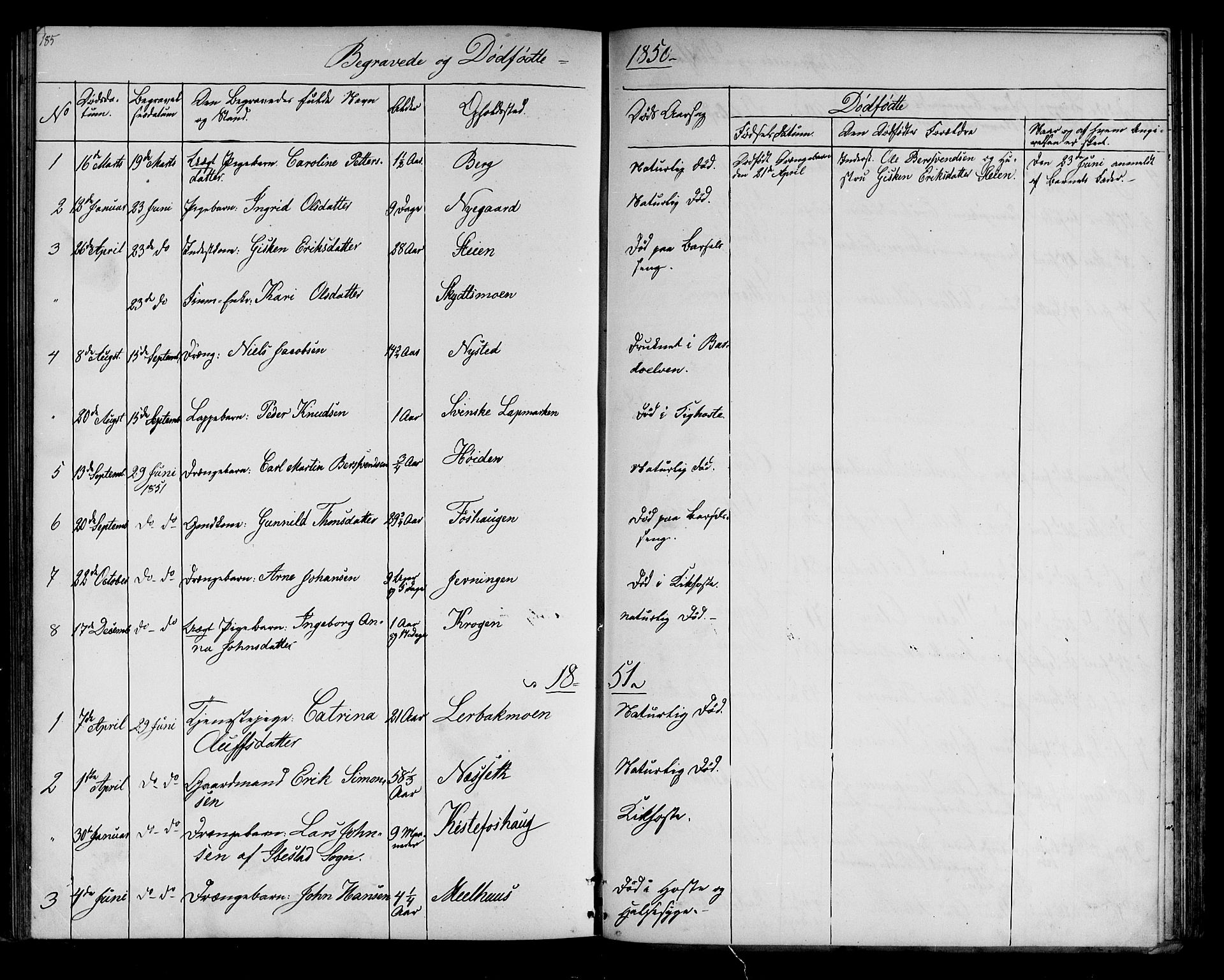 Målselv sokneprestembete, SATØ/S-1311/G/Ga/Gab/L0006klokker: Parish register (copy) no. 6, 1850-1875, p. 185