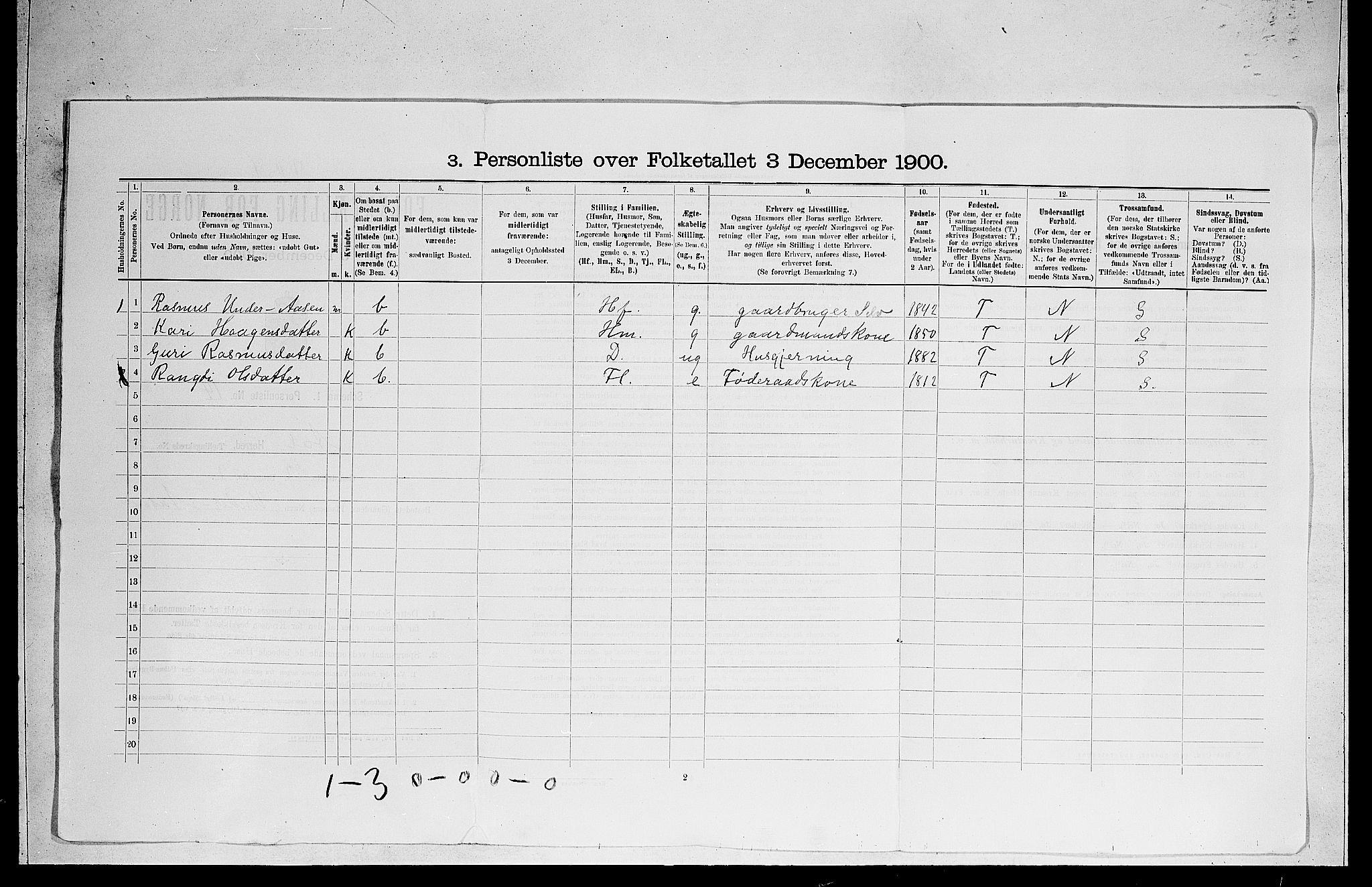 RA, 1900 census for Ål, 1900, p. 54