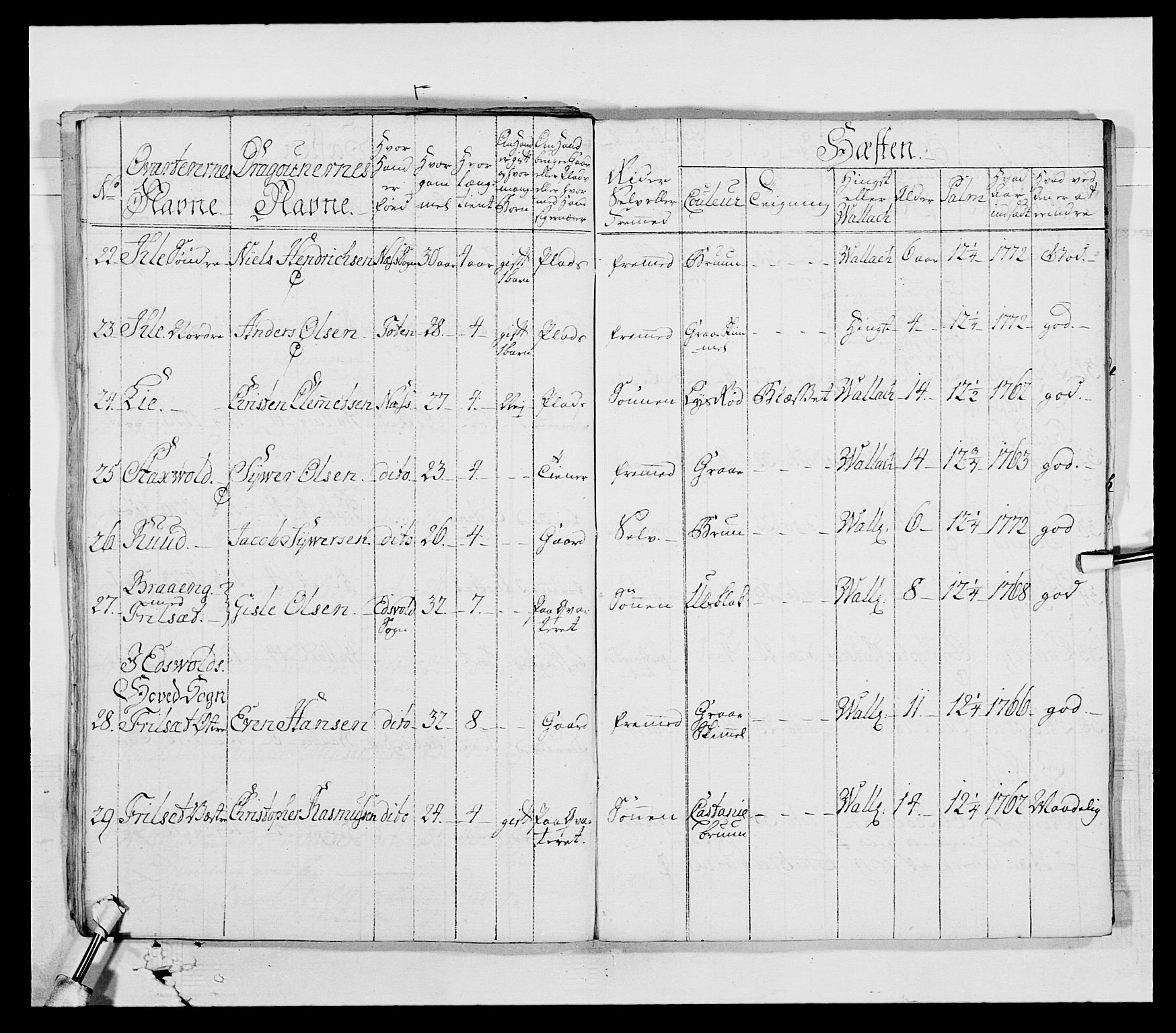 Generalitets- og kommissariatskollegiet, Det kongelige norske kommissariatskollegium, AV/RA-EA-5420/E/Eh/L0003: 1. Sønnafjelske dragonregiment, 1767-1812, p. 458