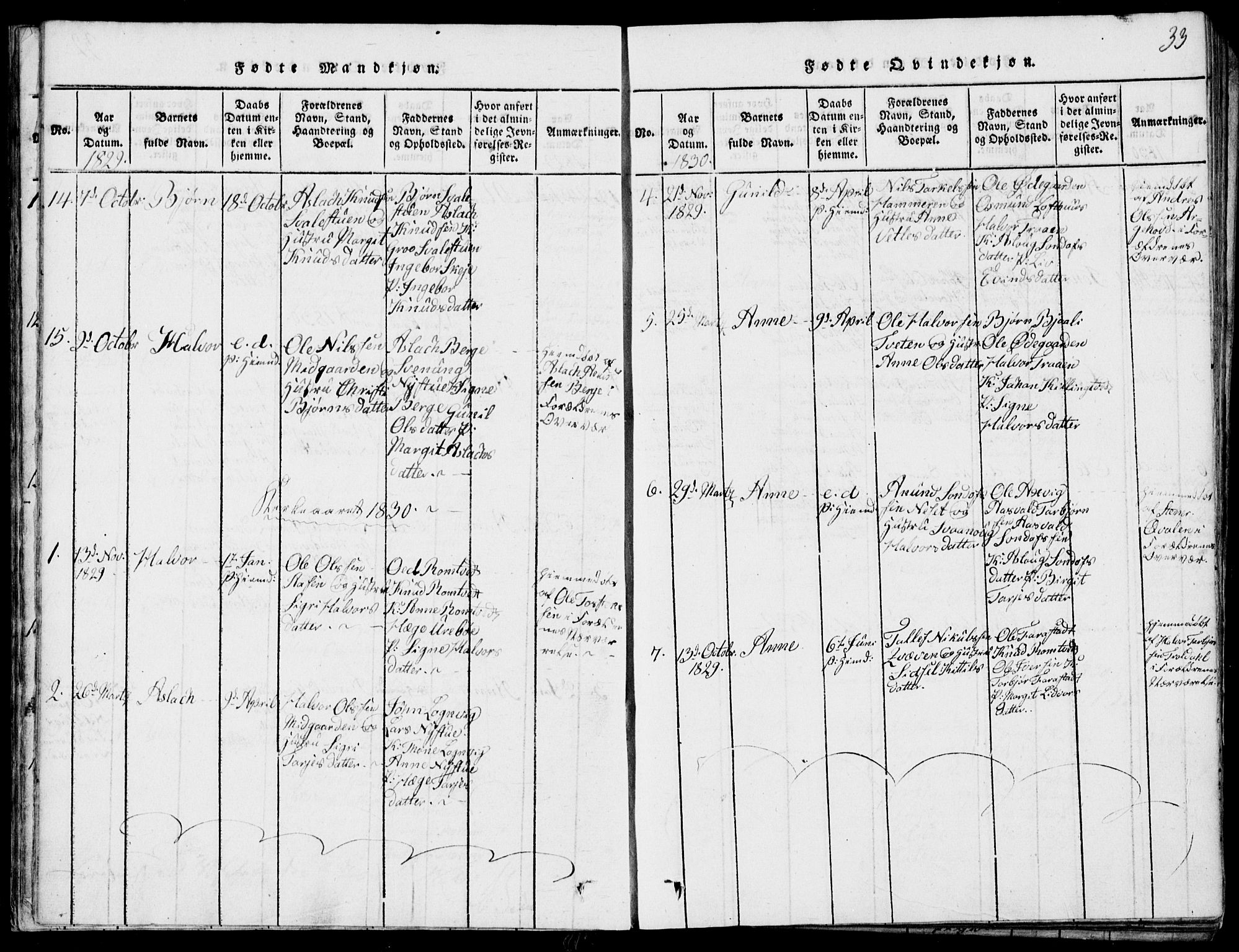 Rauland kirkebøker, SAKO/A-292/G/Ga/L0001: Parish register (copy) no. I 1, 1814-1843, p. 33