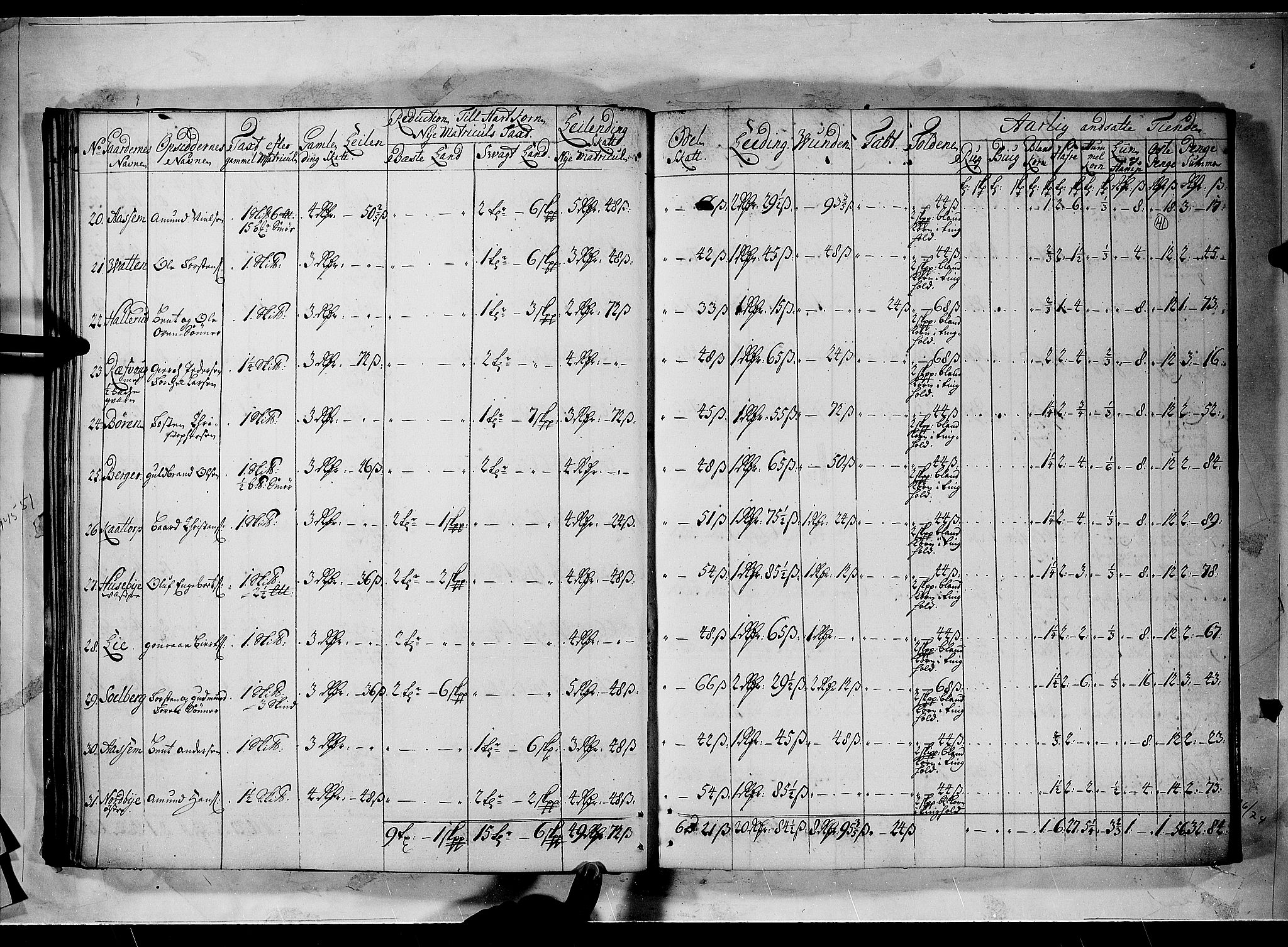 Rentekammeret inntil 1814, Realistisk ordnet avdeling, AV/RA-EA-4070/N/Nb/Nbf/L0100: Rakkestad, Heggen og Frøland matrikkelprotokoll, 1723, p. 40b-41a