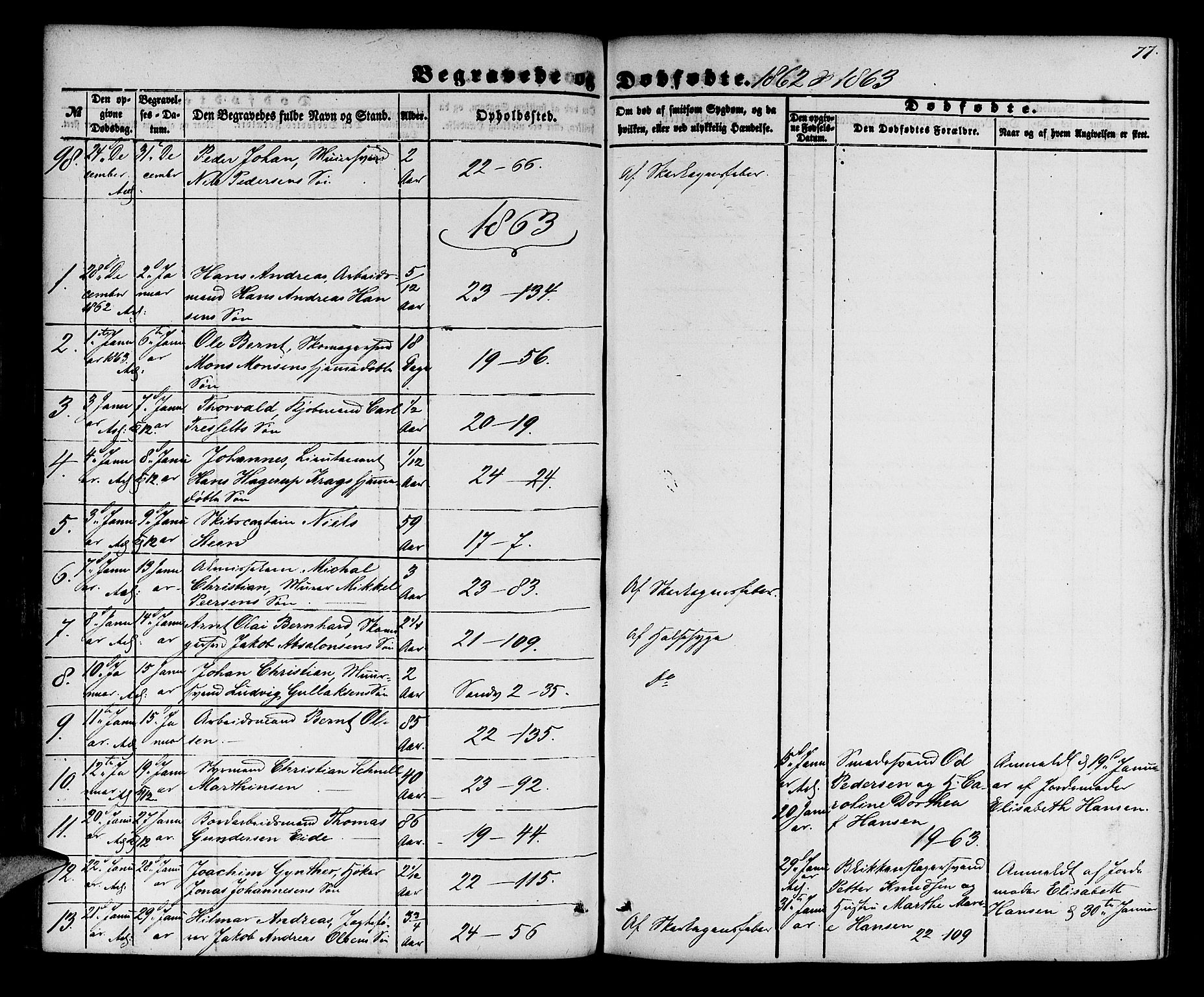 Korskirken sokneprestembete, SAB/A-76101/H/Hab: Parish register (copy) no. E 2, 1851-1871, p. 77