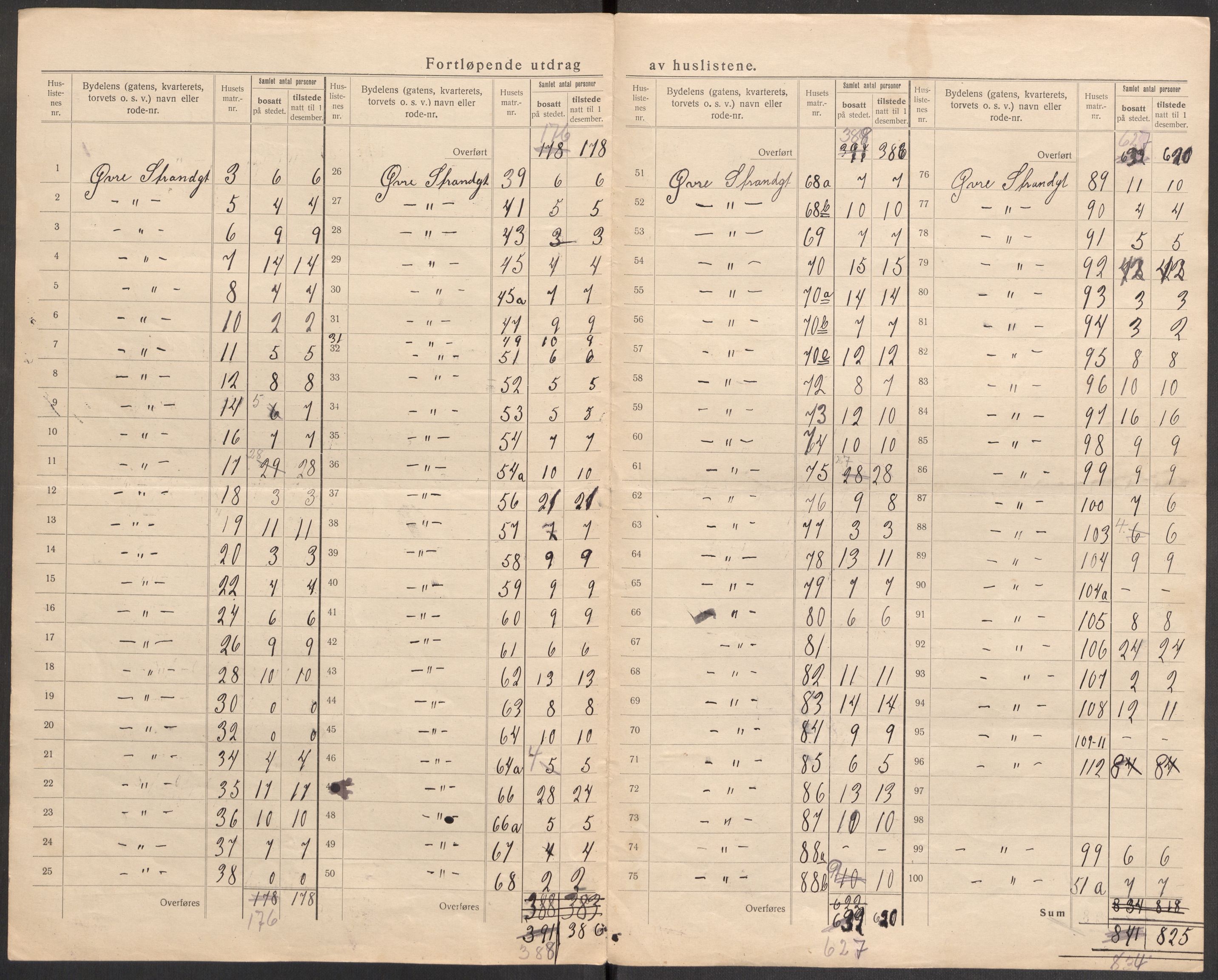 SAST, 1920 census for Stavanger, 1920, p. 132