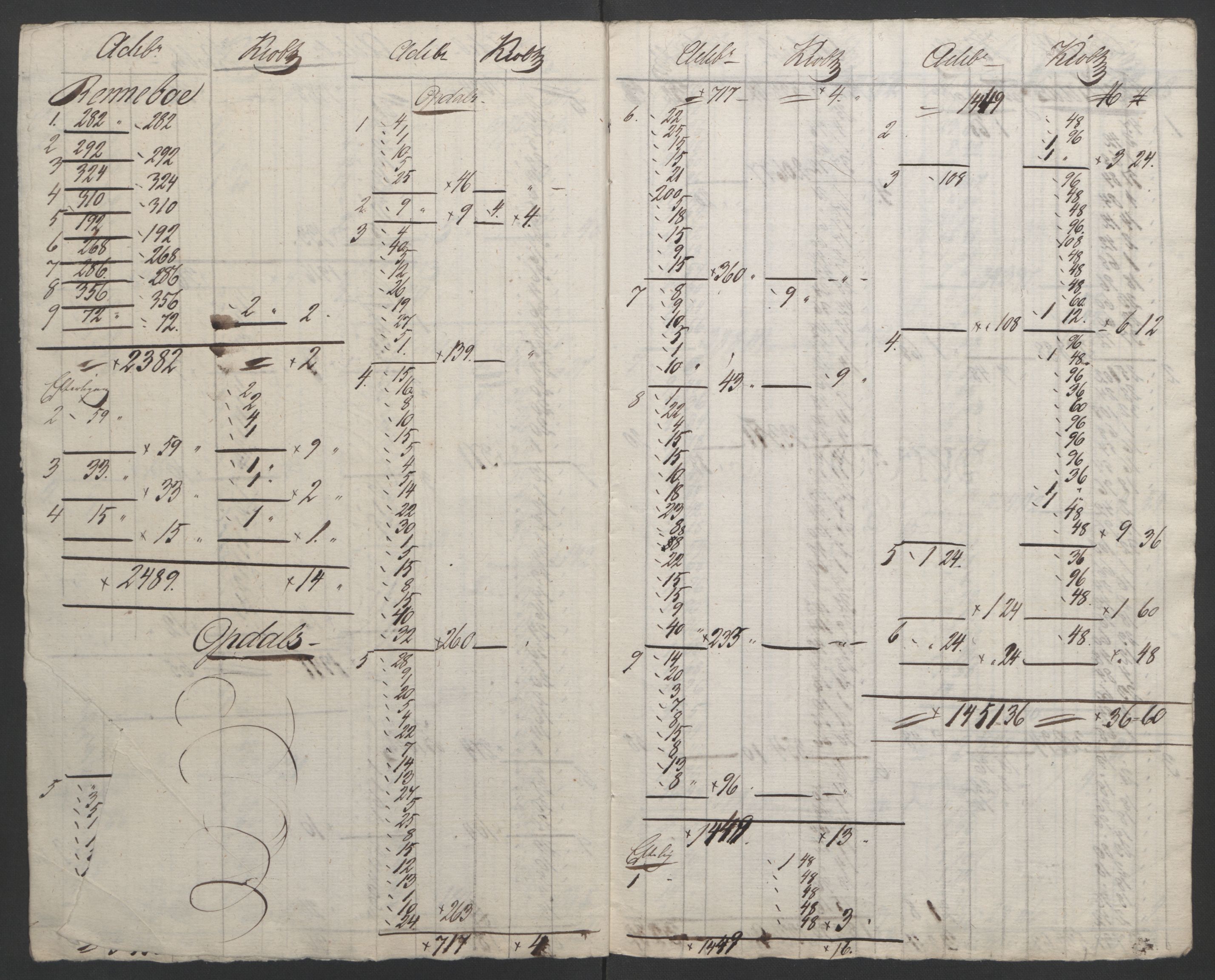 Sølvskatten 1816, NOBA/SOLVSKATTEN/A/L0052: Bind 53: Orkdal og Gauldal fogderi, 1816-1821, p. 5