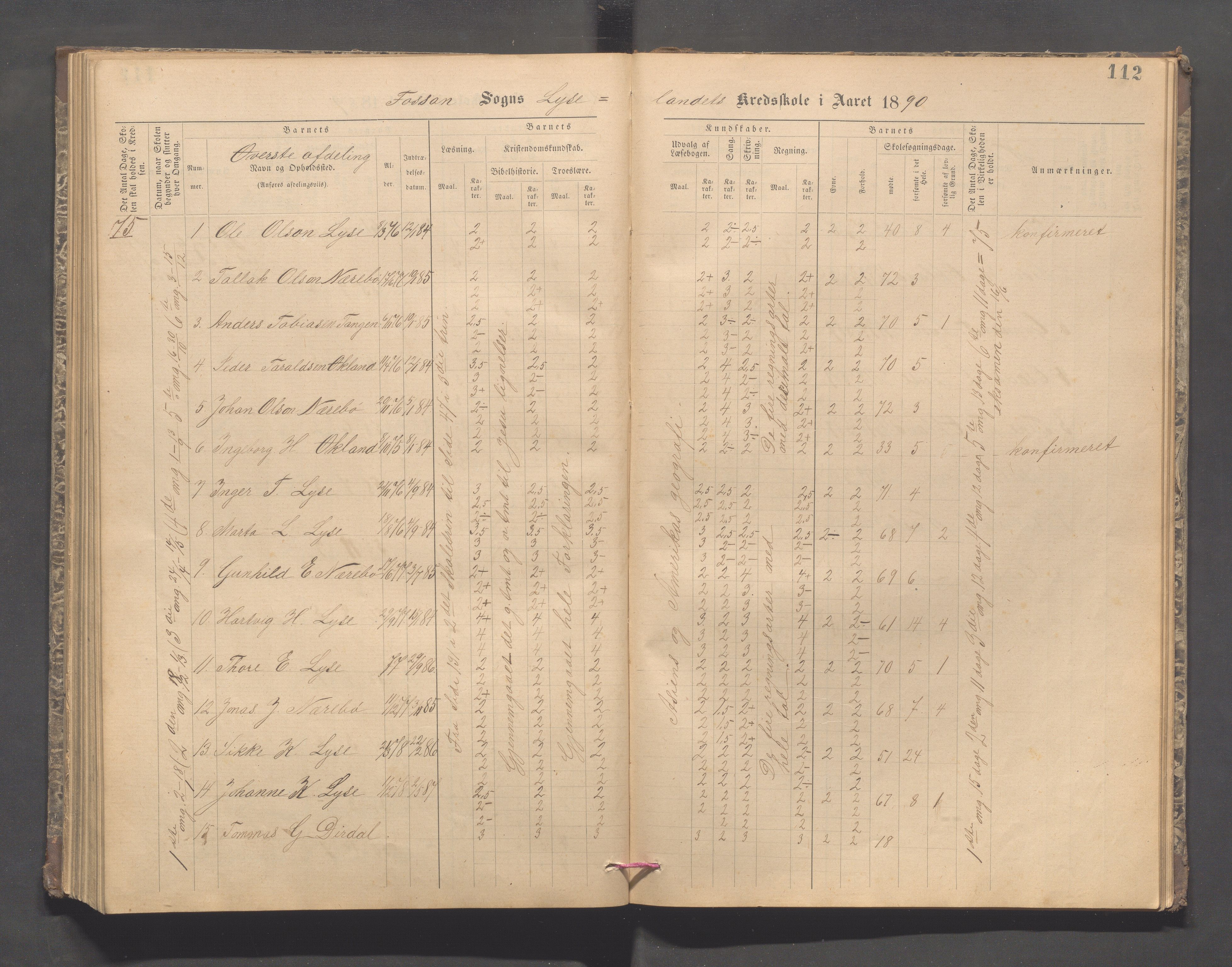 Forsand kommune - Lyse skole, IKAR/K-101613/H/L0001: Skoleprotokoll - Lyselandet, Indre Lysefjords enslige gårder, Kalleli omgangsskole, Songesand, Eiane, 1877-1894, p. 112