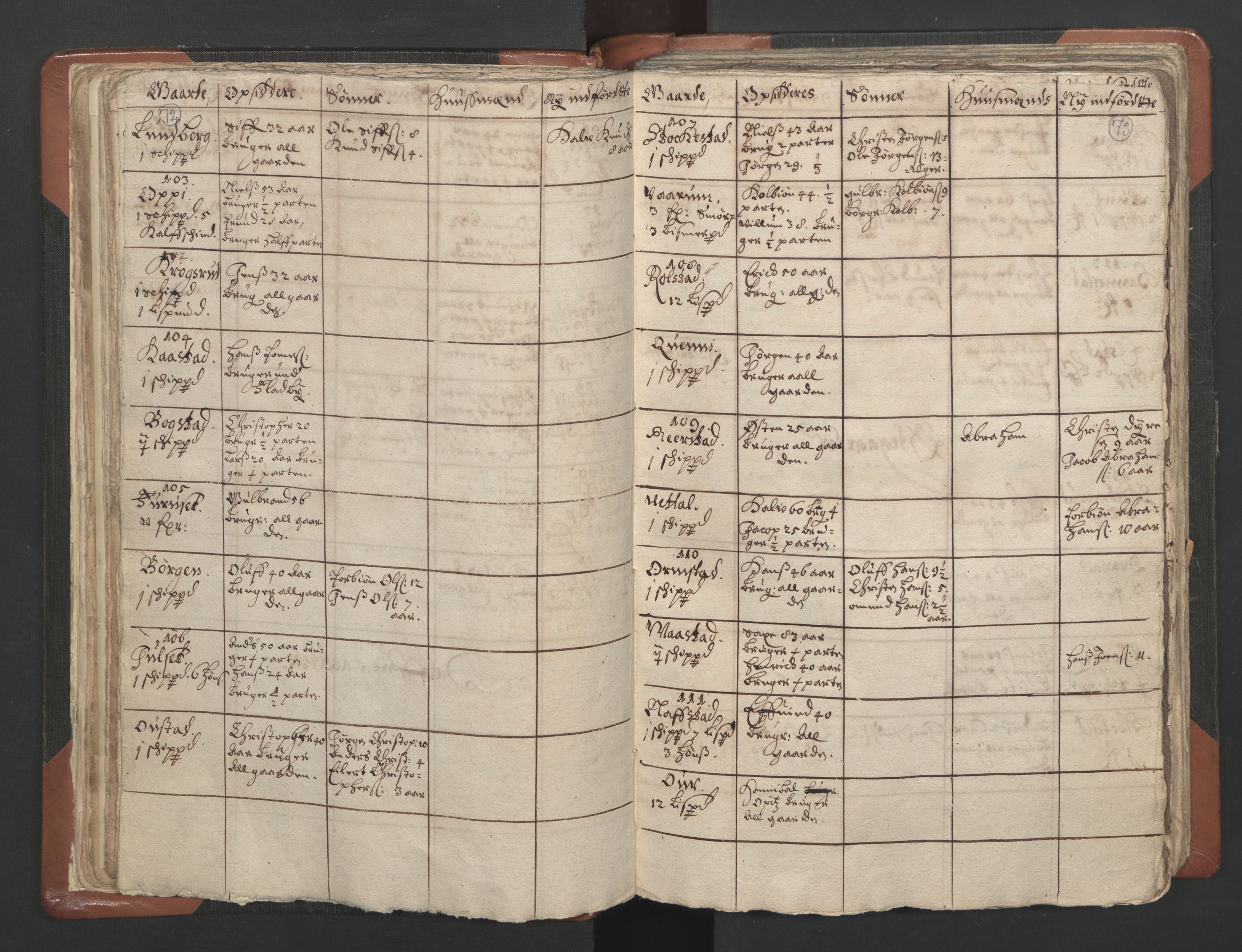 RA, Vicar's Census 1664-1666, no. 4: Øvre Romerike deanery, 1664-1666, p. 72-73