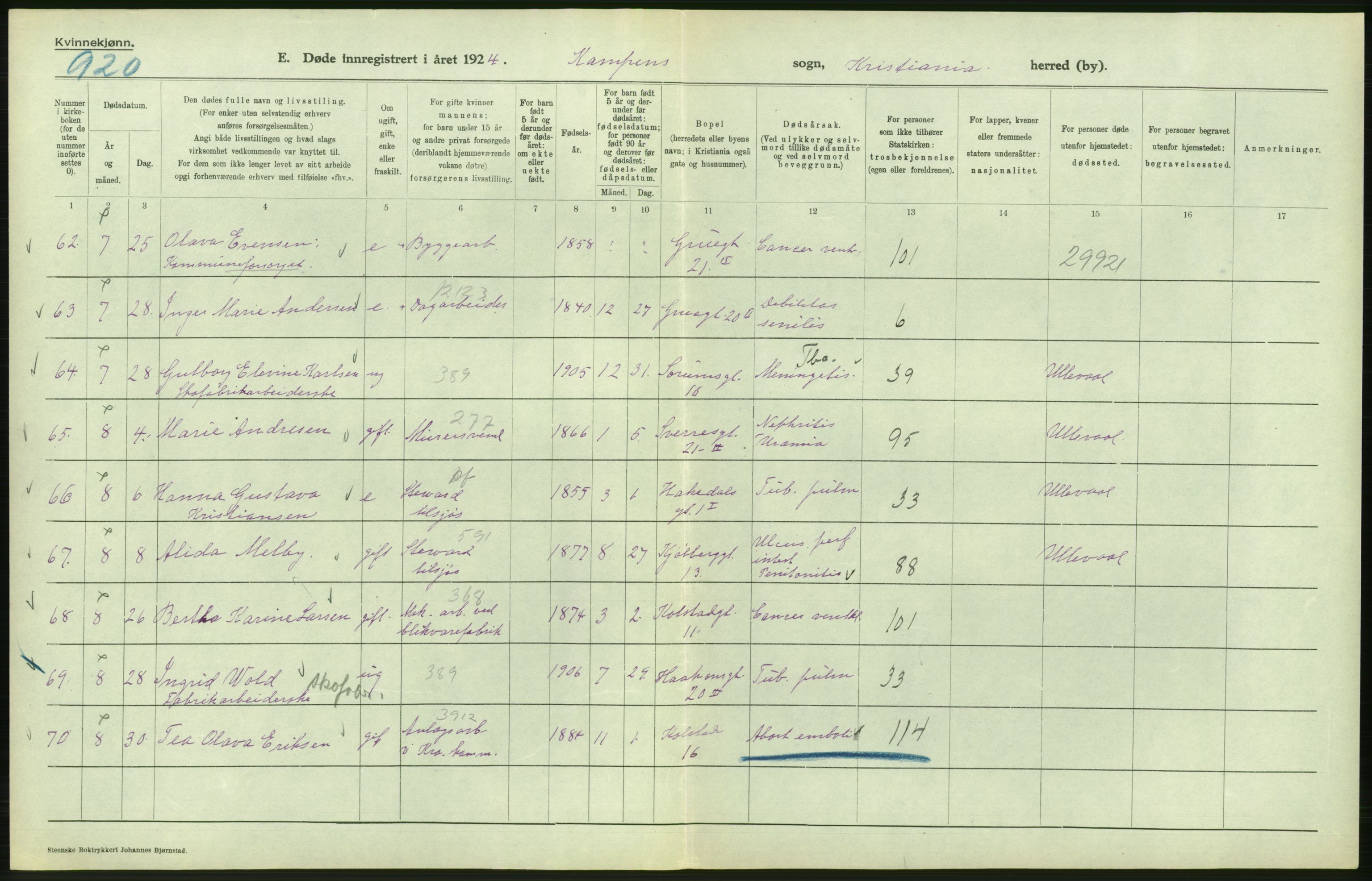 Statistisk sentralbyrå, Sosiodemografiske emner, Befolkning, AV/RA-S-2228/D/Df/Dfc/Dfcd/L0009: Kristiania: Døde kvinner, dødfødte, 1924, p. 408