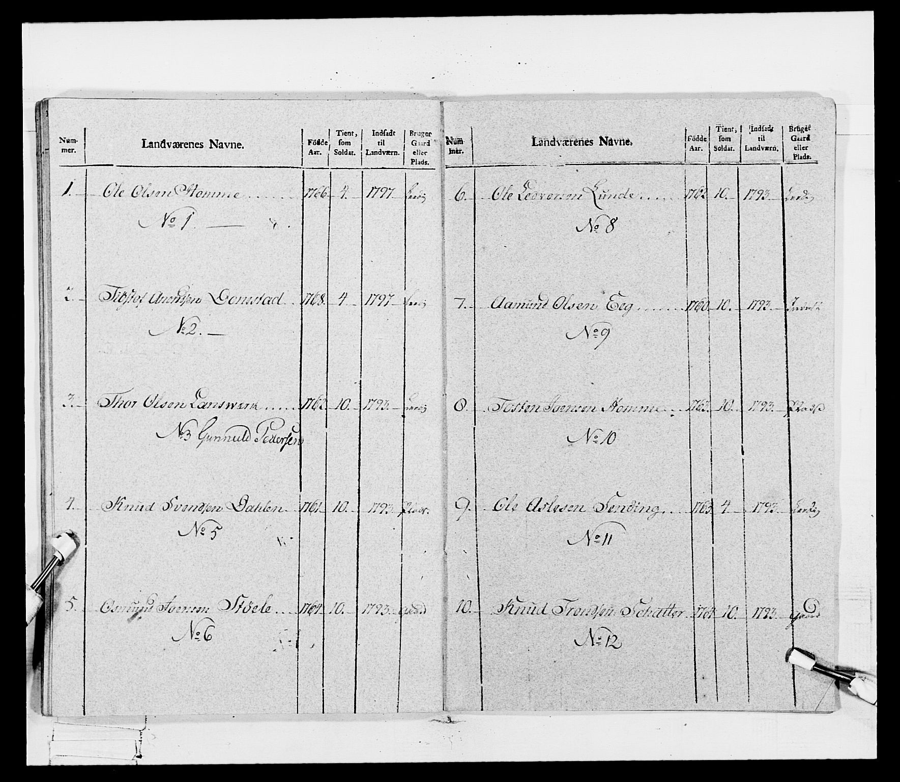 Generalitets- og kommissariatskollegiet, Det kongelige norske kommissariatskollegium, RA/EA-5420/E/Eh/L0115: Telemarkske nasjonale infanteriregiment, 1802-1805, p. 136