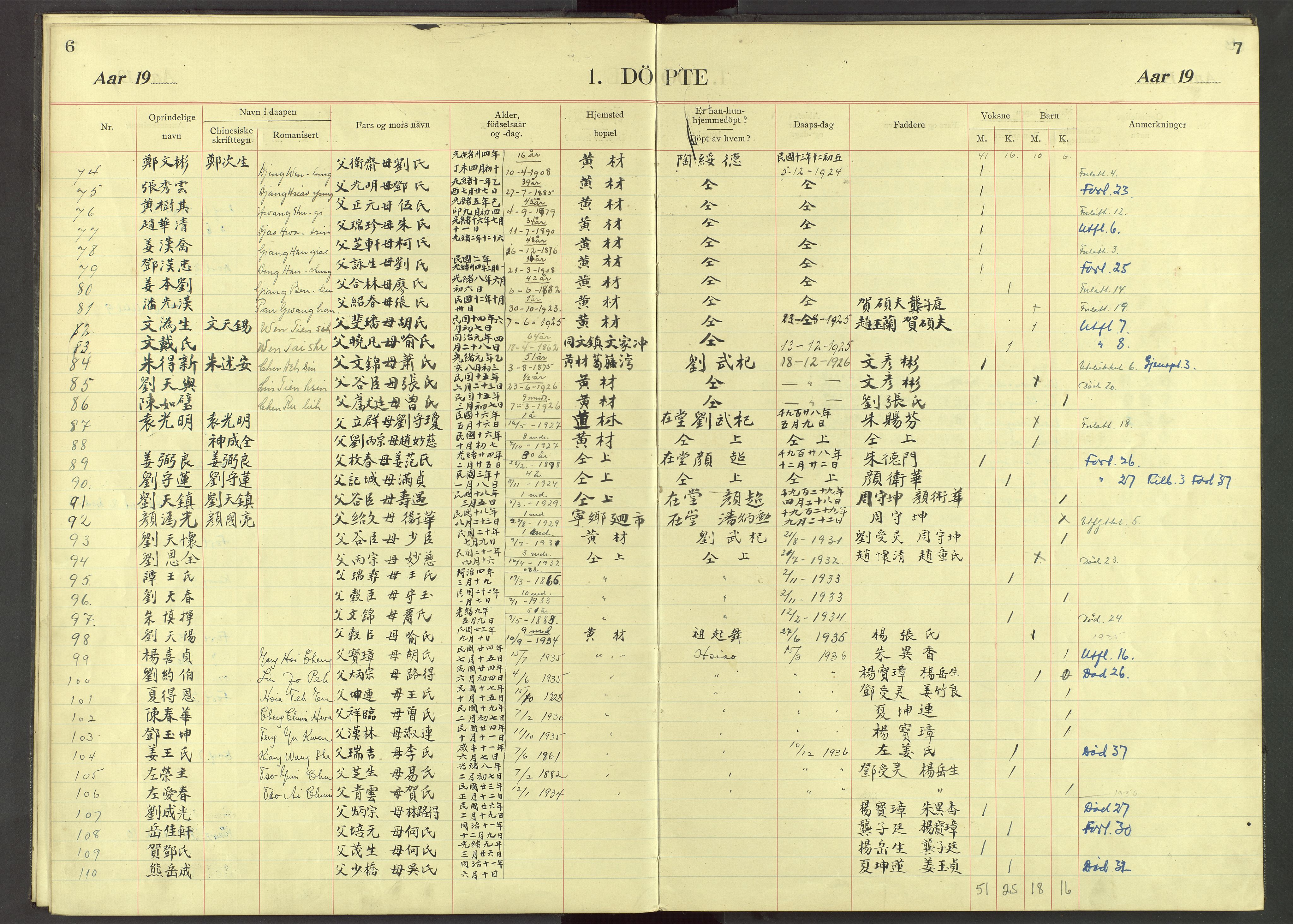 Det Norske Misjonsselskap - utland - Kina (Hunan), VID/MA-A-1065/Dm/L0040: Parish register (official) no. 78, 1909-1948, p. 6-7