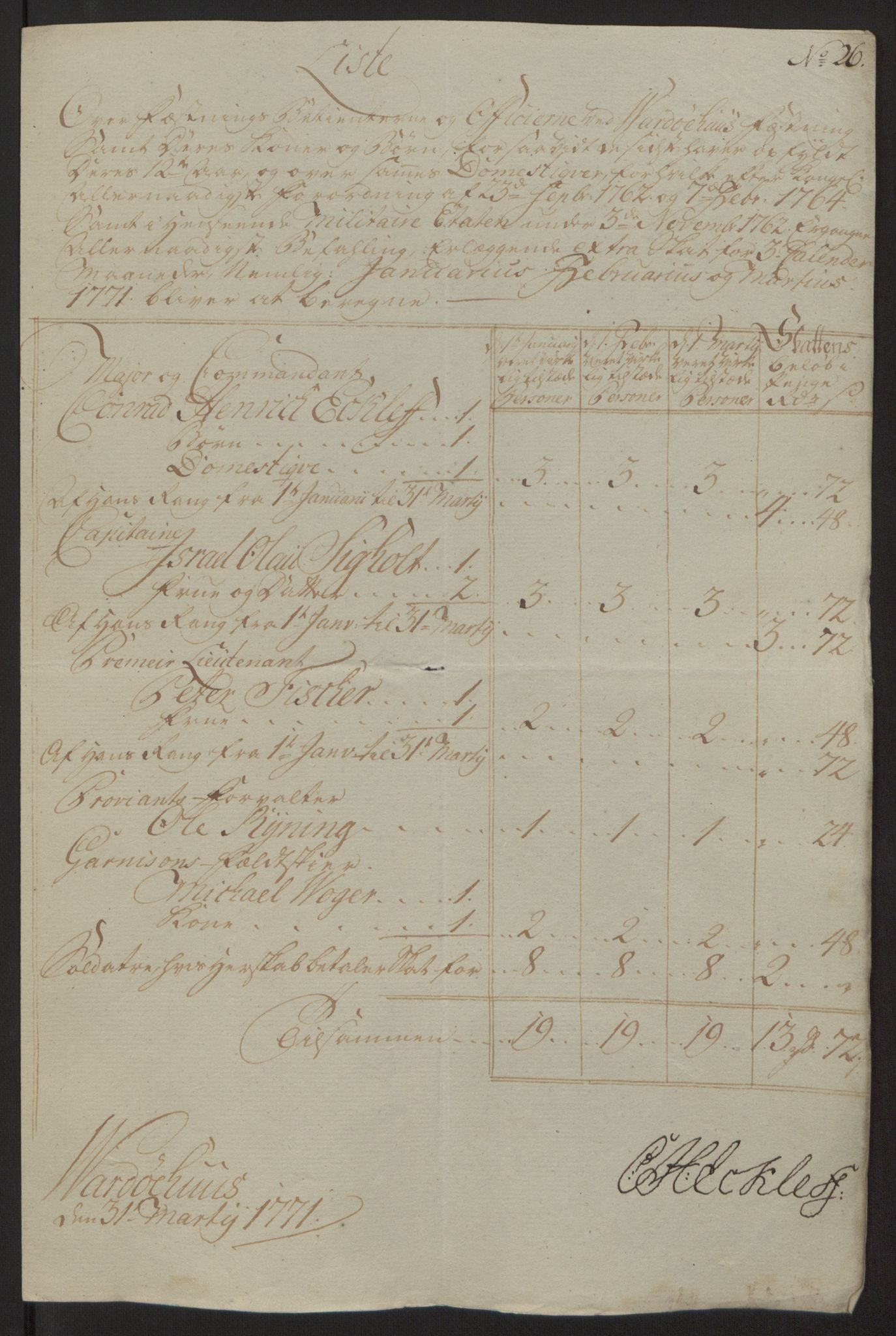 Rentekammeret inntil 1814, Reviderte regnskaper, Fogderegnskap, AV/RA-EA-4092/R69/L4910: Ekstraskatten  Finnmark/Vardøhus, 1762-1772, p. 427