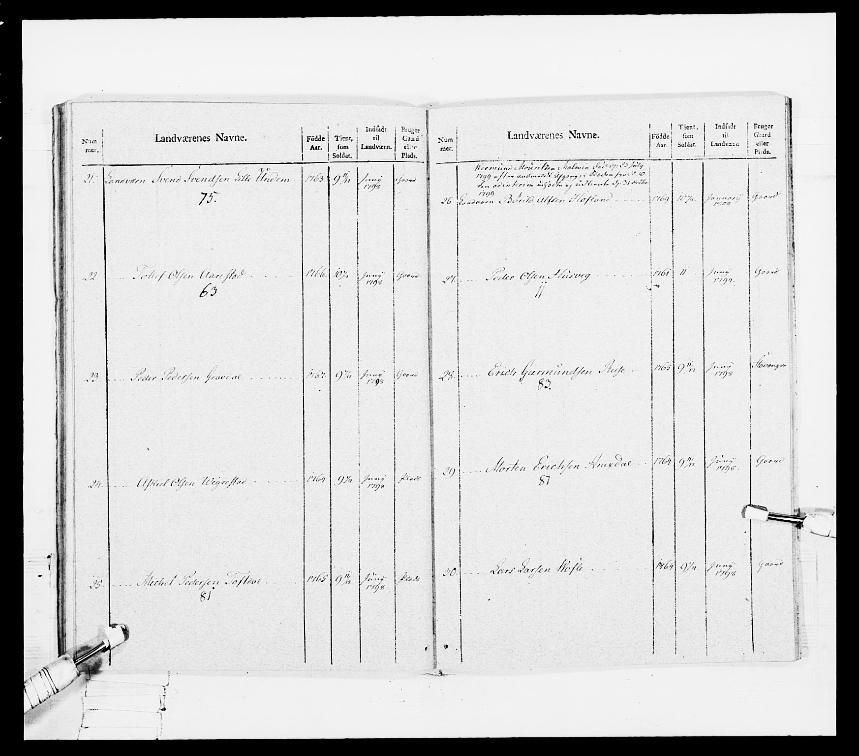 Generalitets- og kommissariatskollegiet, Det kongelige norske kommissariatskollegium, AV/RA-EA-5420/E/Eh/L0108: Vesterlenske nasjonale infanteriregiment, 1791-1802, p. 268