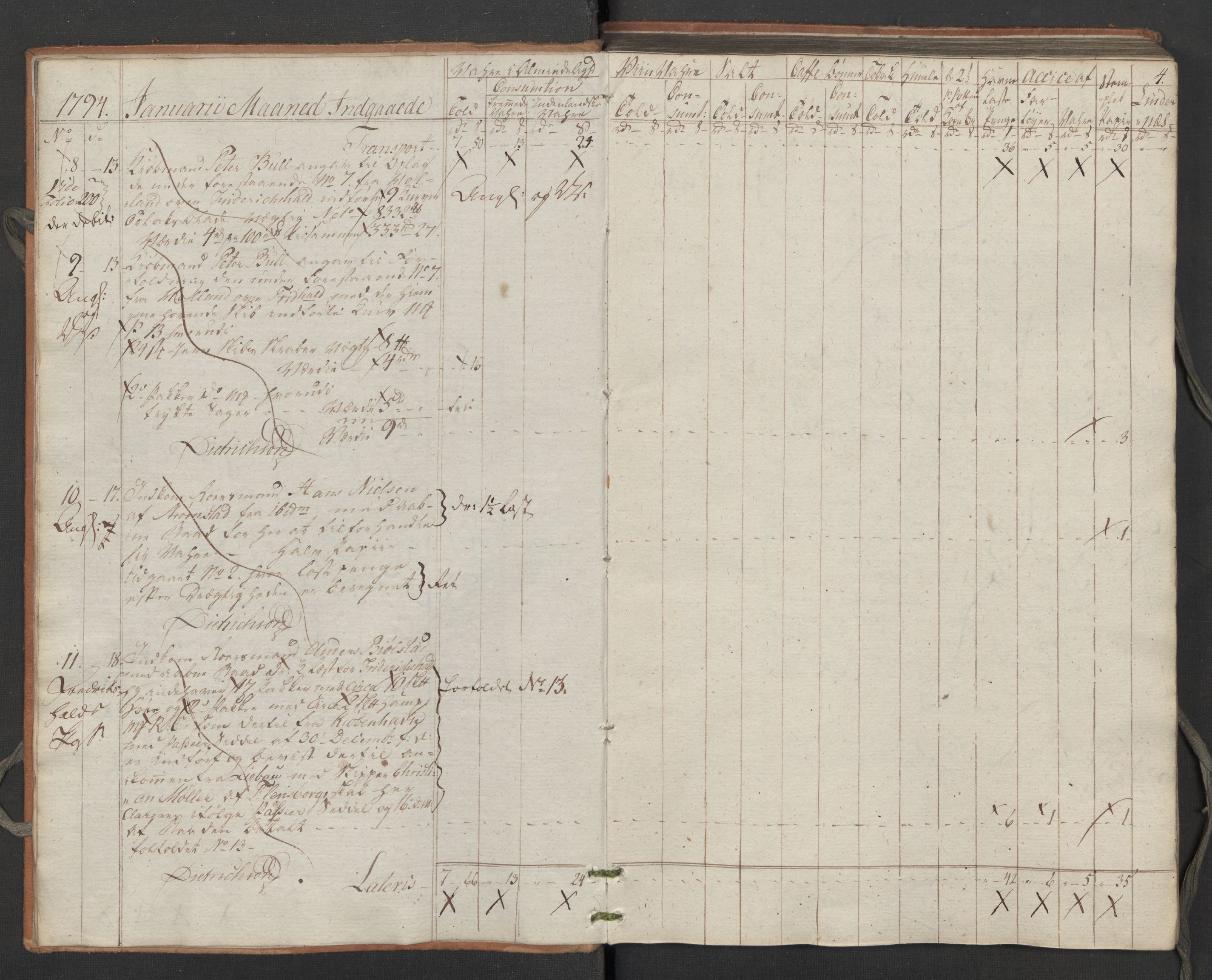 Generaltollkammeret, tollregnskaper, AV/RA-EA-5490/R02/L0115/0001: Tollregnskaper Fredrikstad / Inngående tollbok, 1794, p. 3b-4a